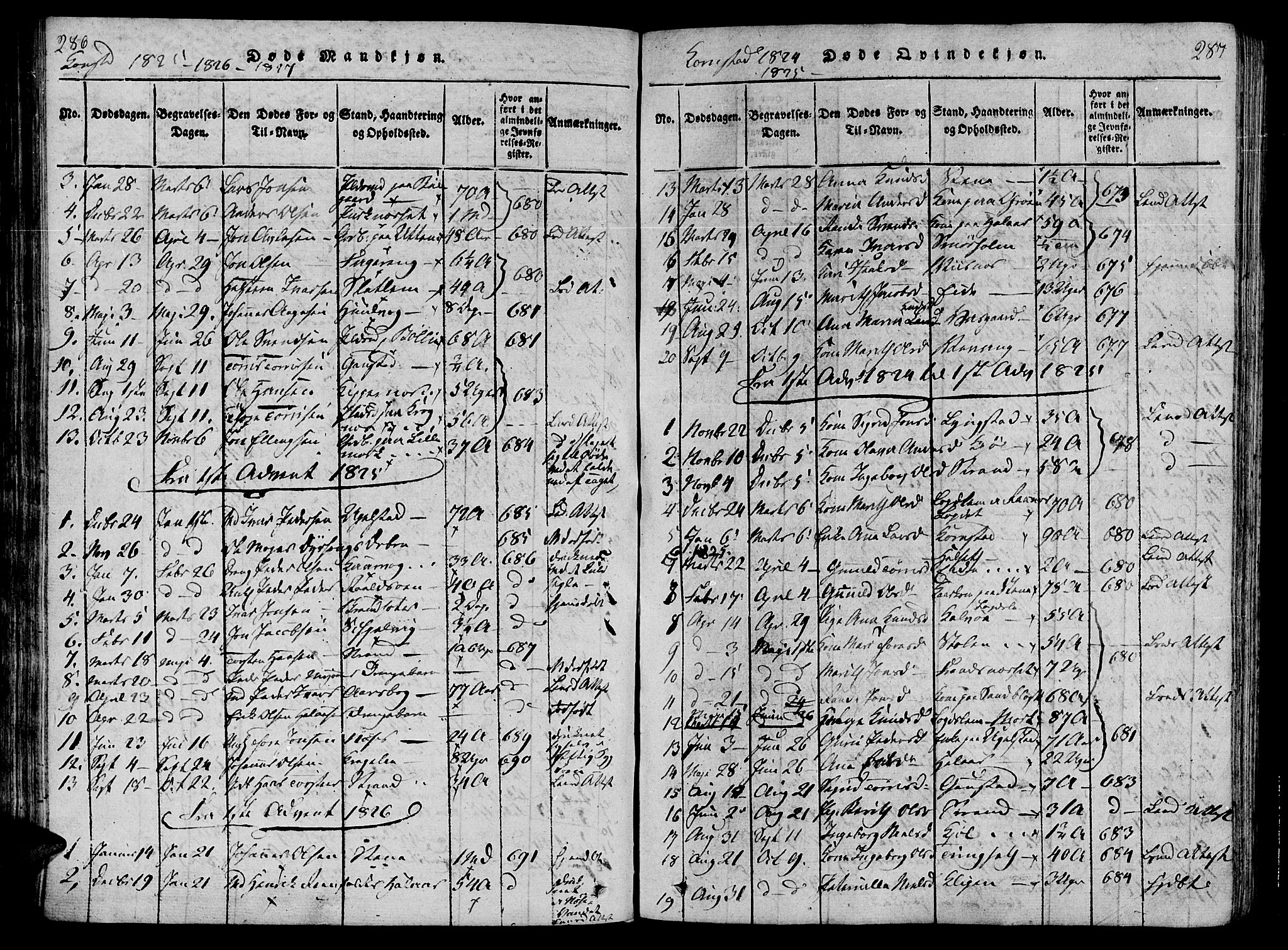 Ministerialprotokoller, klokkerbøker og fødselsregistre - Møre og Romsdal, SAT/A-1454/568/L0800: Parish register (official) no. 568A09 /3, 1820-1830, p. 286-287