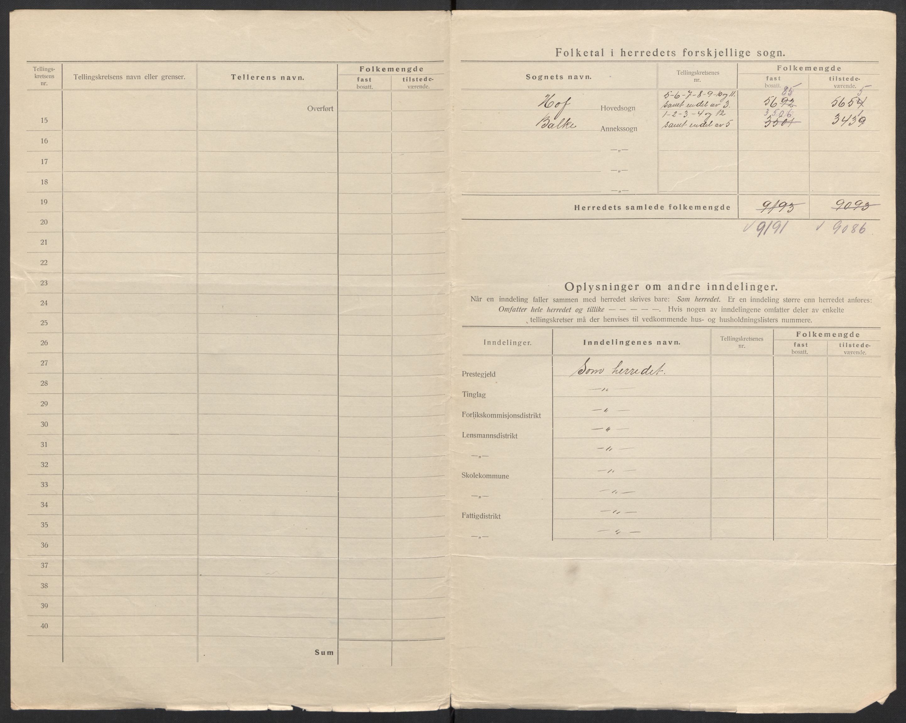 SAH, 1920 census for Østre Toten, 1920, p. 5