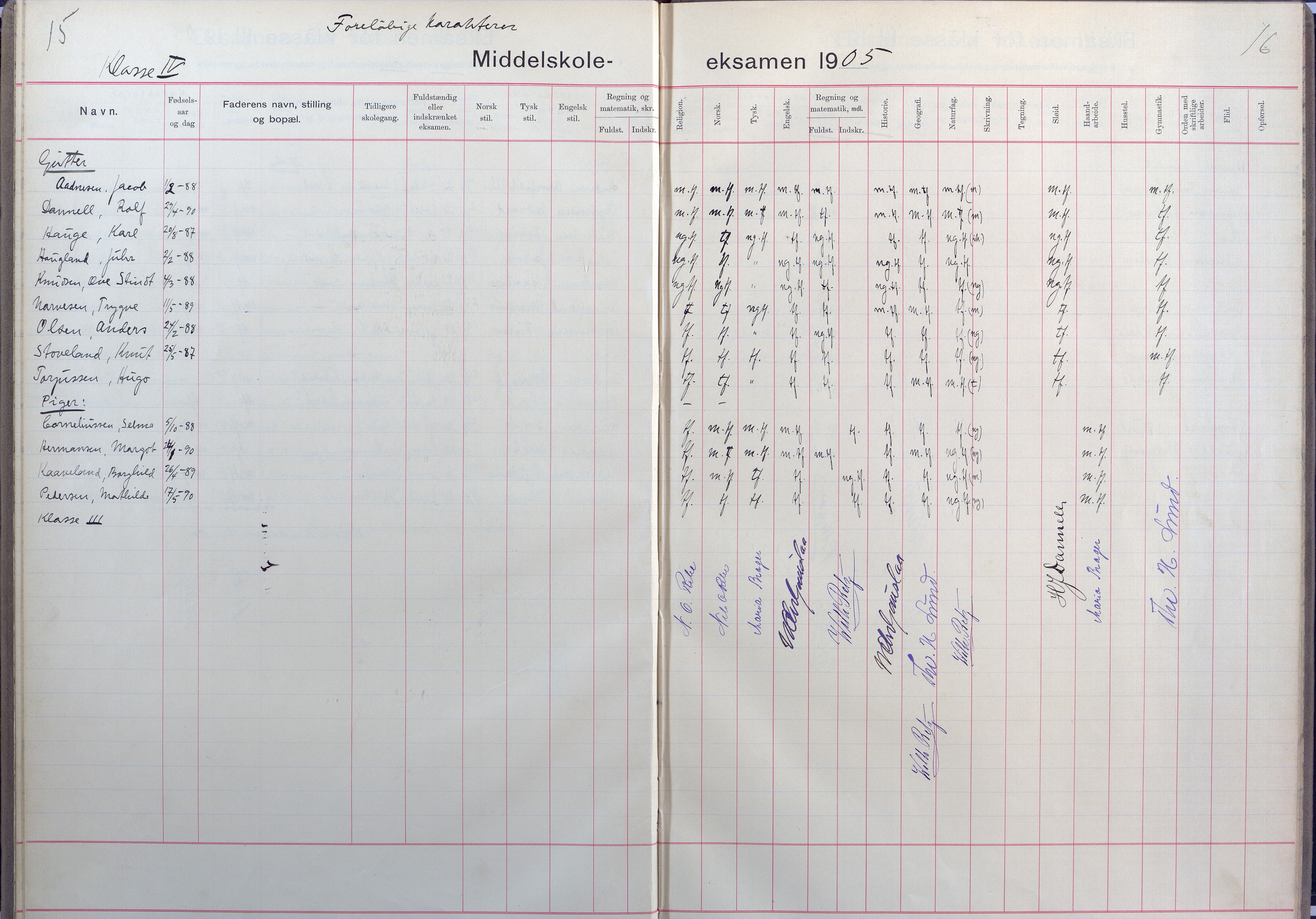 Lillesand kommune, AAKS/KA0926-PK/2/03/L0025: Lillesand Communale Middelskole - Eksamensprotokoll for Lillesands komm. Middelskolen. Forhåndskarakterer 3. og 2. kl., 1901-1932, p. 15-16