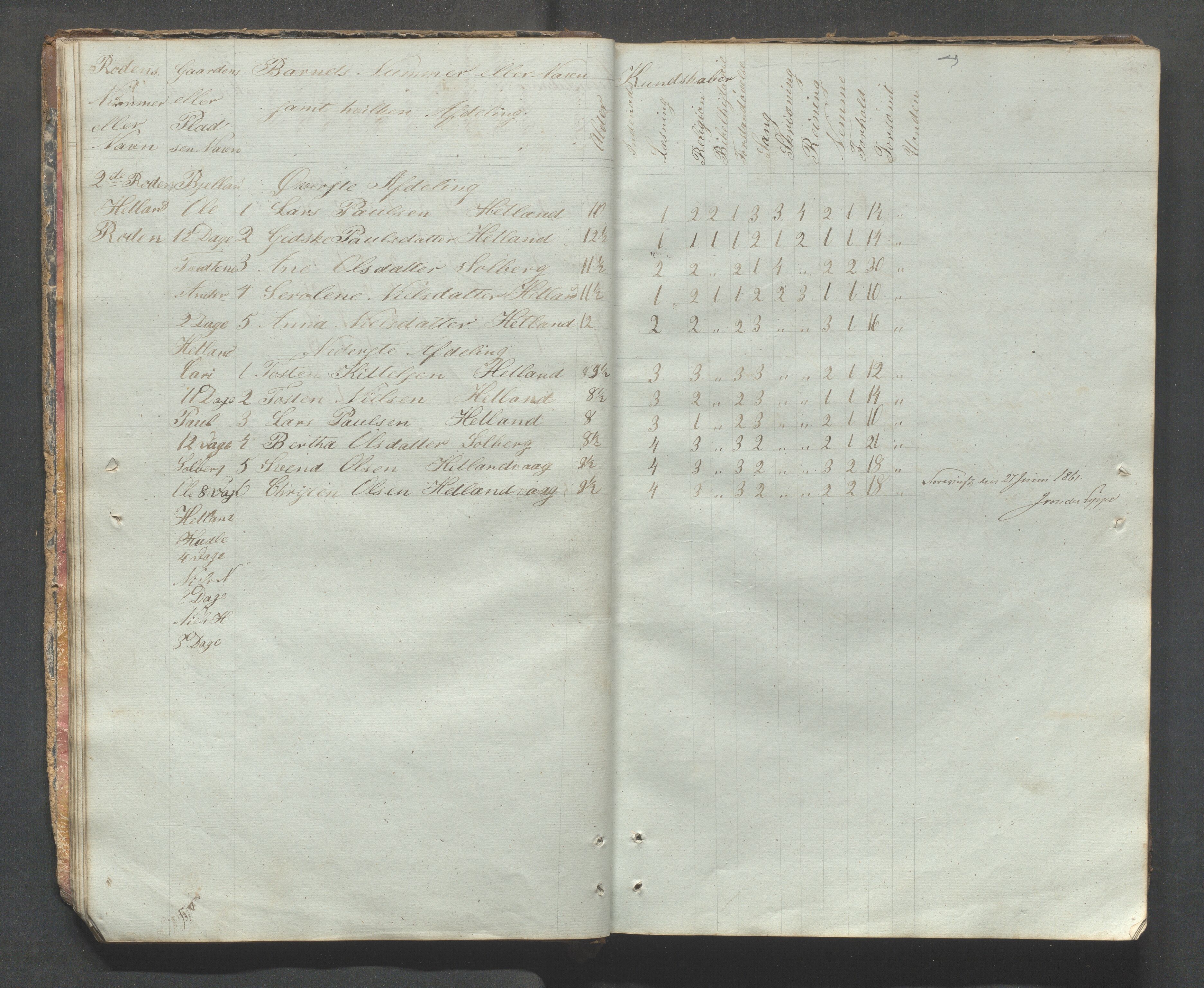 Fister kommune - Fister skule, IKAR/K-100114/H/L0001: Skoleprotokoll , 1857-1876, p. 15