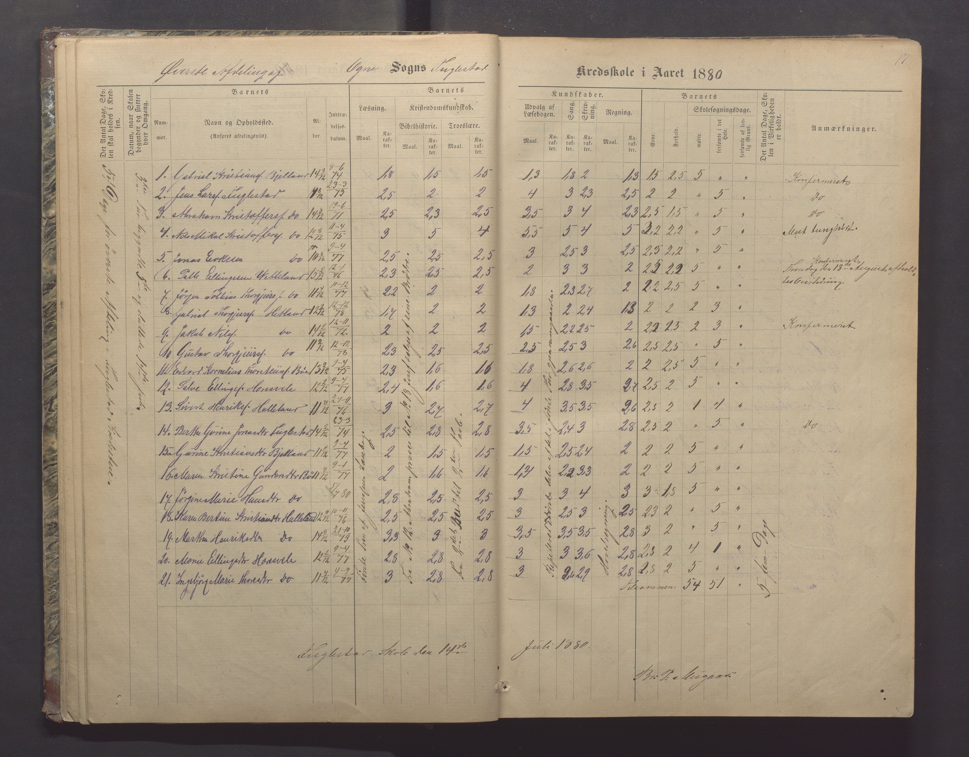 Ogna kommune- Skolekommisjonen/skulestyret, IKAR/K-100919/H/L0002: Skuleprotokoll, 1878-1897, p. 17