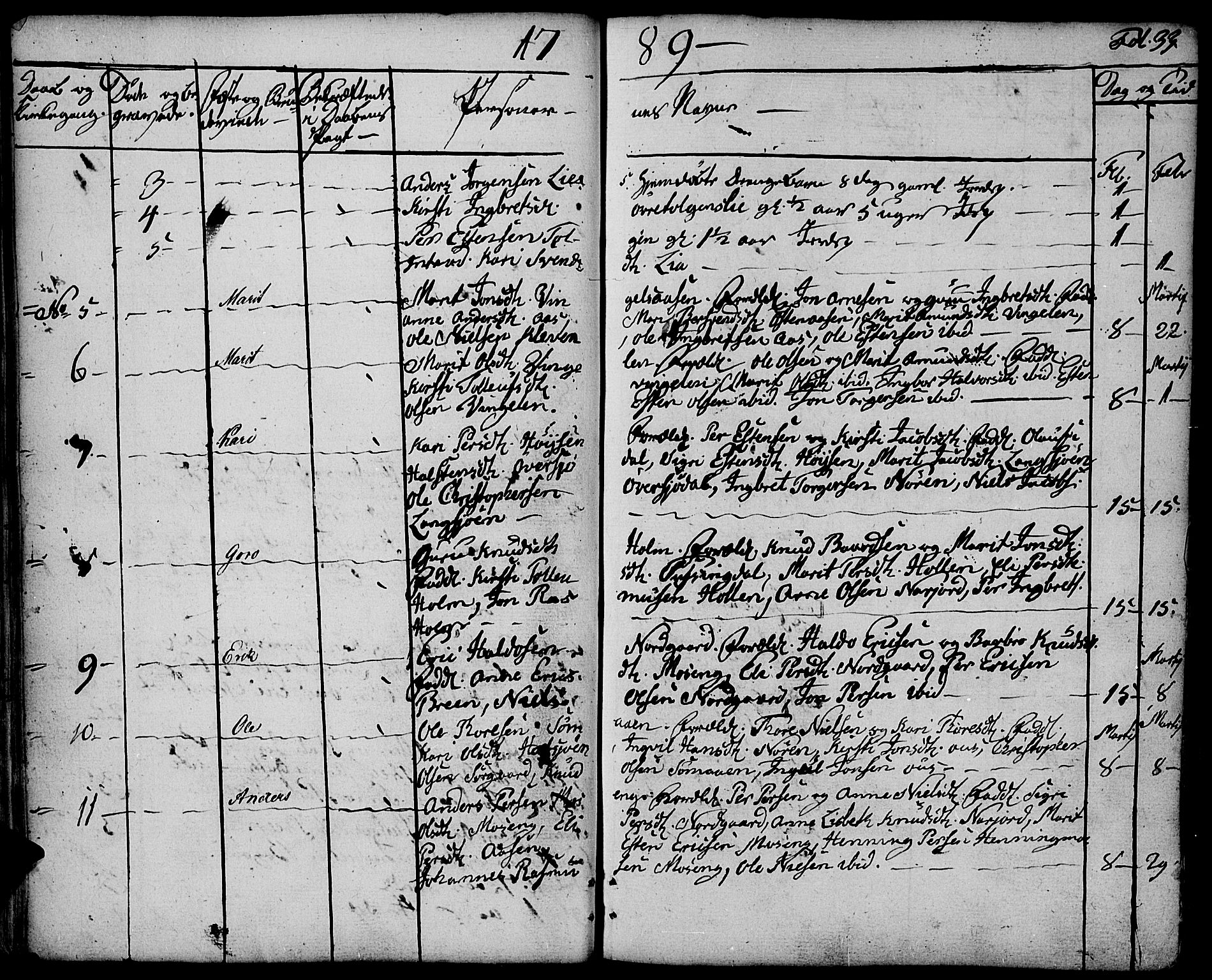 Tolga prestekontor, AV/SAH-PREST-062/K/L0003: Parish register (official) no. 3, 1786-1814, p. 33