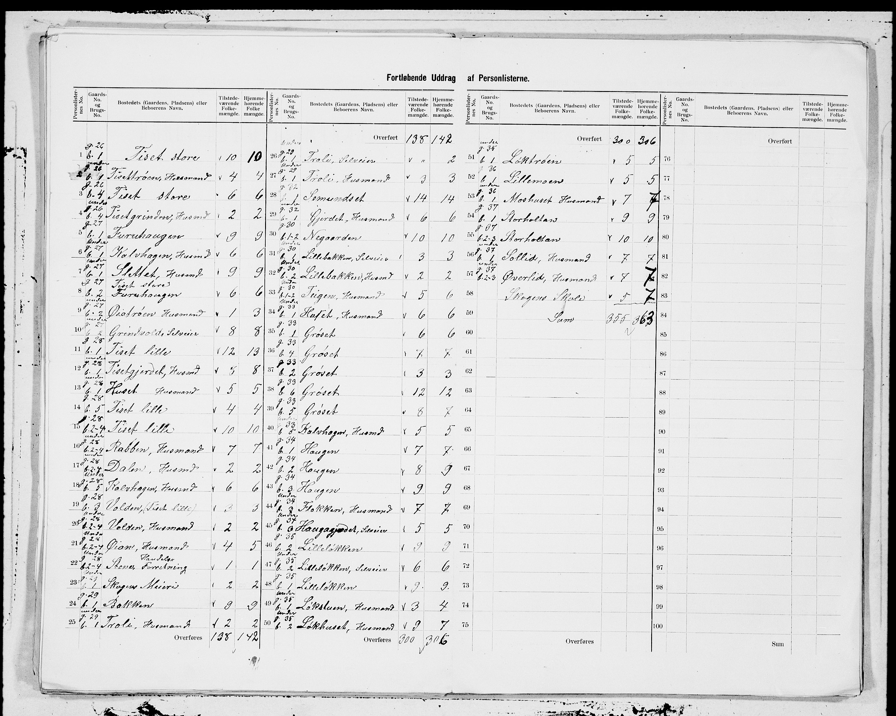 SAT, 1900 census for Rindal, 1900, p. 9