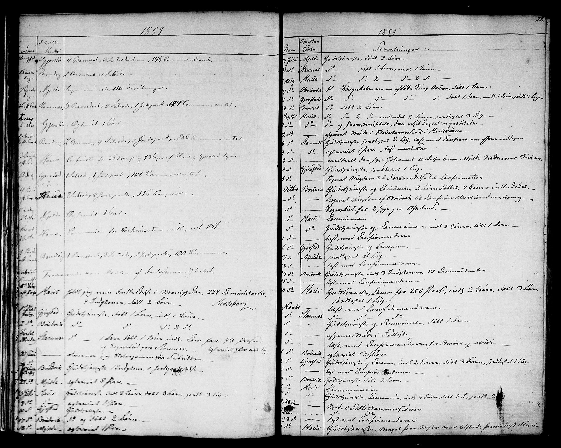 Haus sokneprestembete, AV/SAB-A-75601: Curate's parish register no. A 3, 1850-1867, p. 22