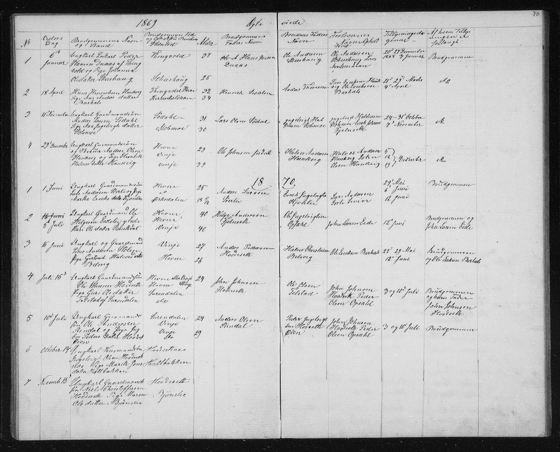 Ministerialprotokoller, klokkerbøker og fødselsregistre - Sør-Trøndelag, SAT/A-1456/631/L0513: Parish register (copy) no. 631C01, 1869-1879, p. 76