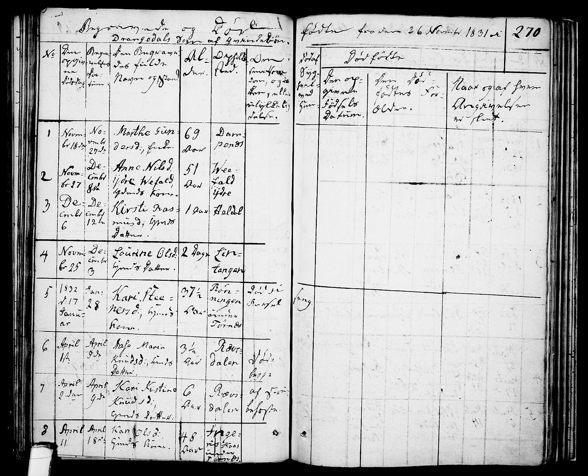 Drangedal kirkebøker, SAKO/A-258/F/Fa/L0006: Parish register (official) no. 6, 1831-1837, p. 270