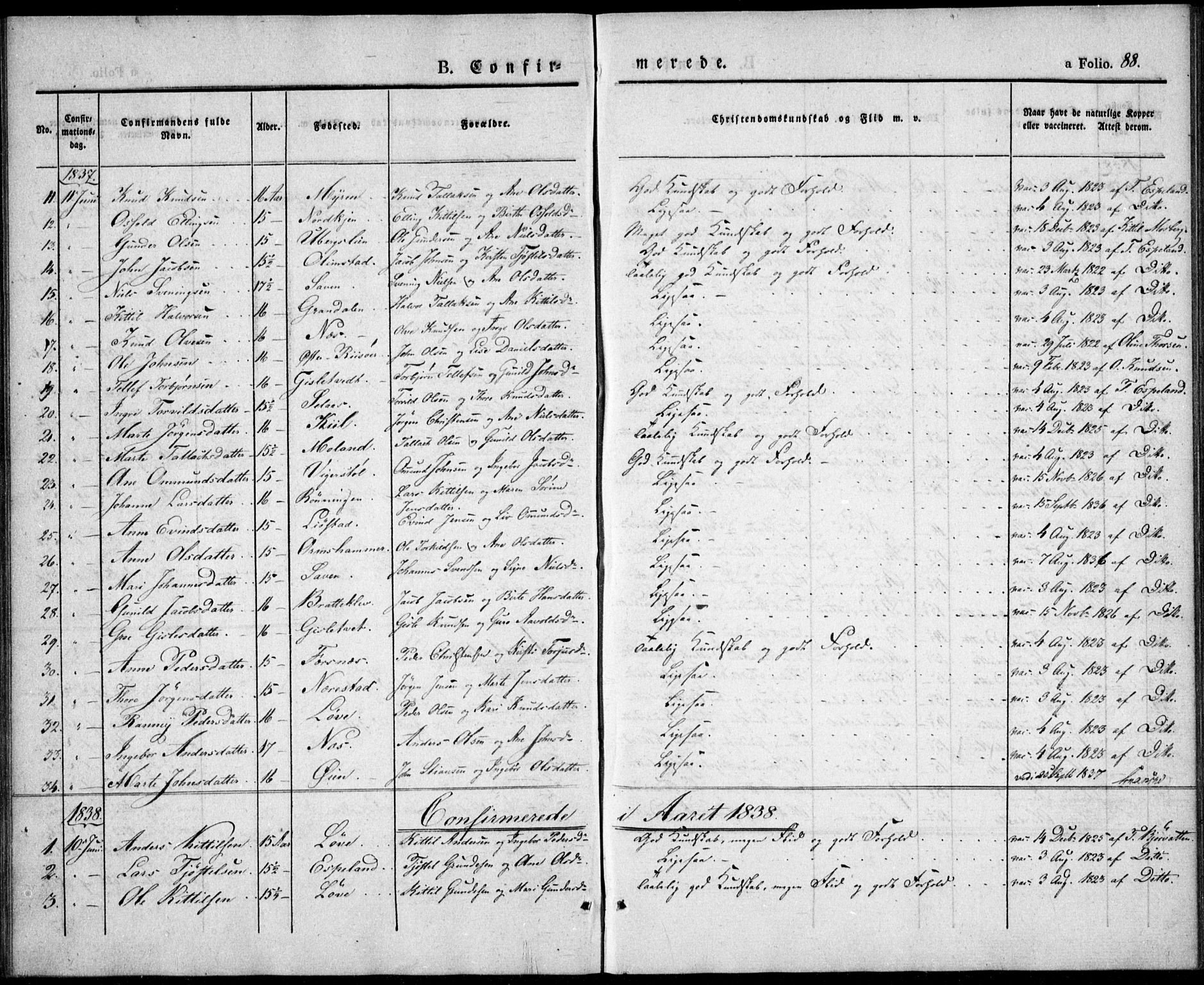 Gjerstad sokneprestkontor, SAK/1111-0014/F/Fa/Fab/L0002: Parish register (official) no. A 2, 1835-1852, p. 88