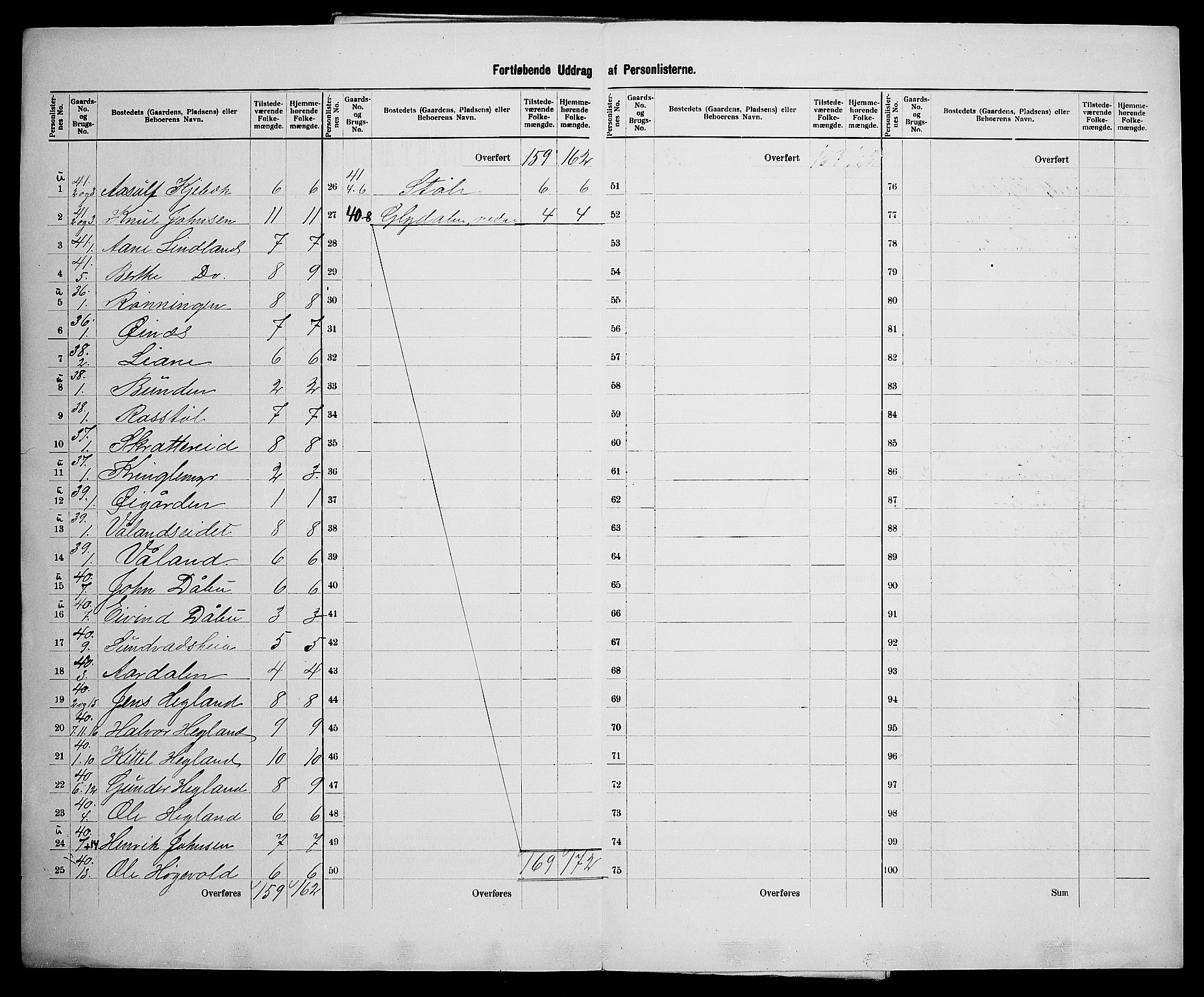 SAK, 1900 census for Holt, 1900, p. 38