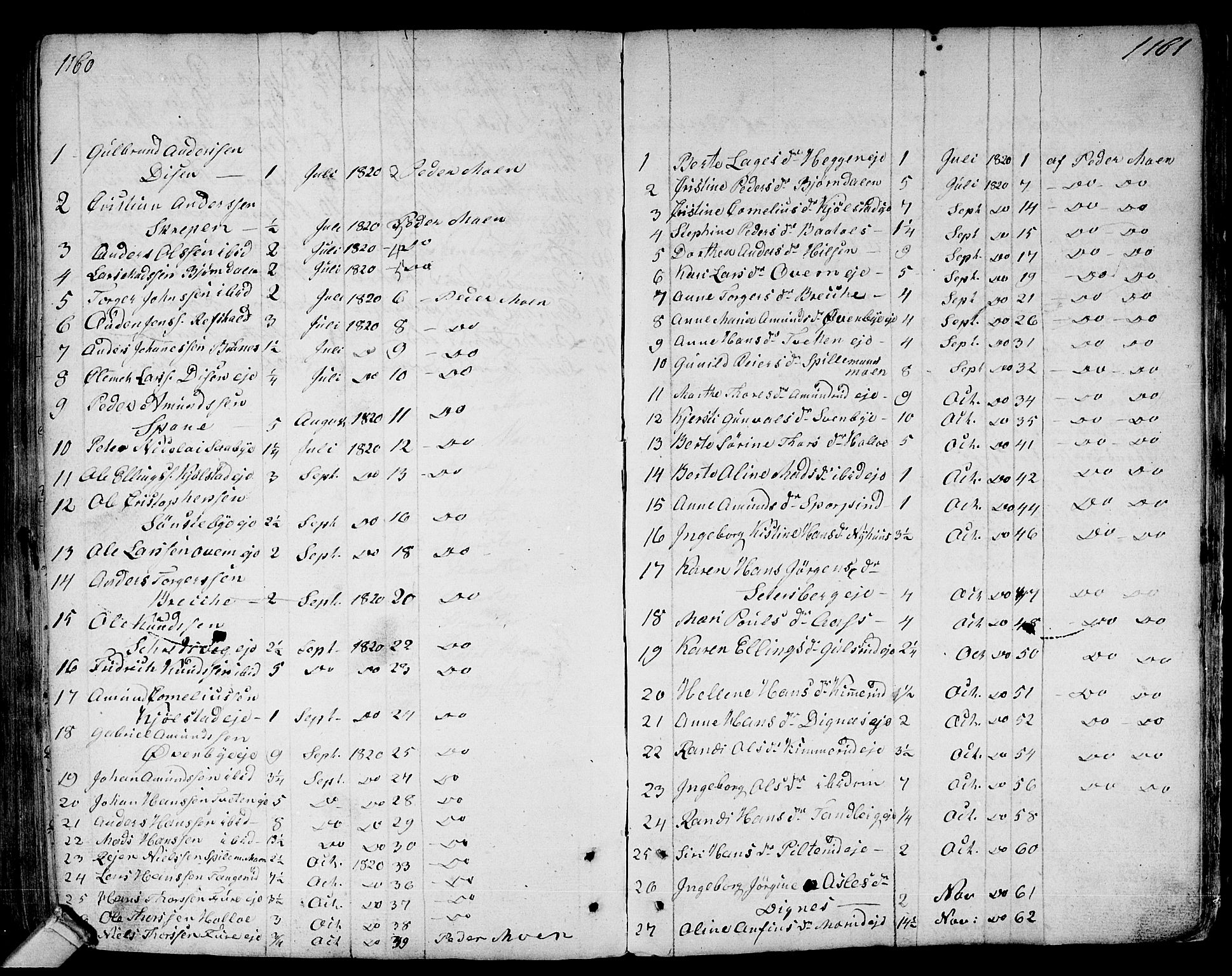 Modum kirkebøker, AV/SAKO-A-234/F/Fa/L0003: Parish register (official) no. 3, 1783-1819, p. 1160-1161