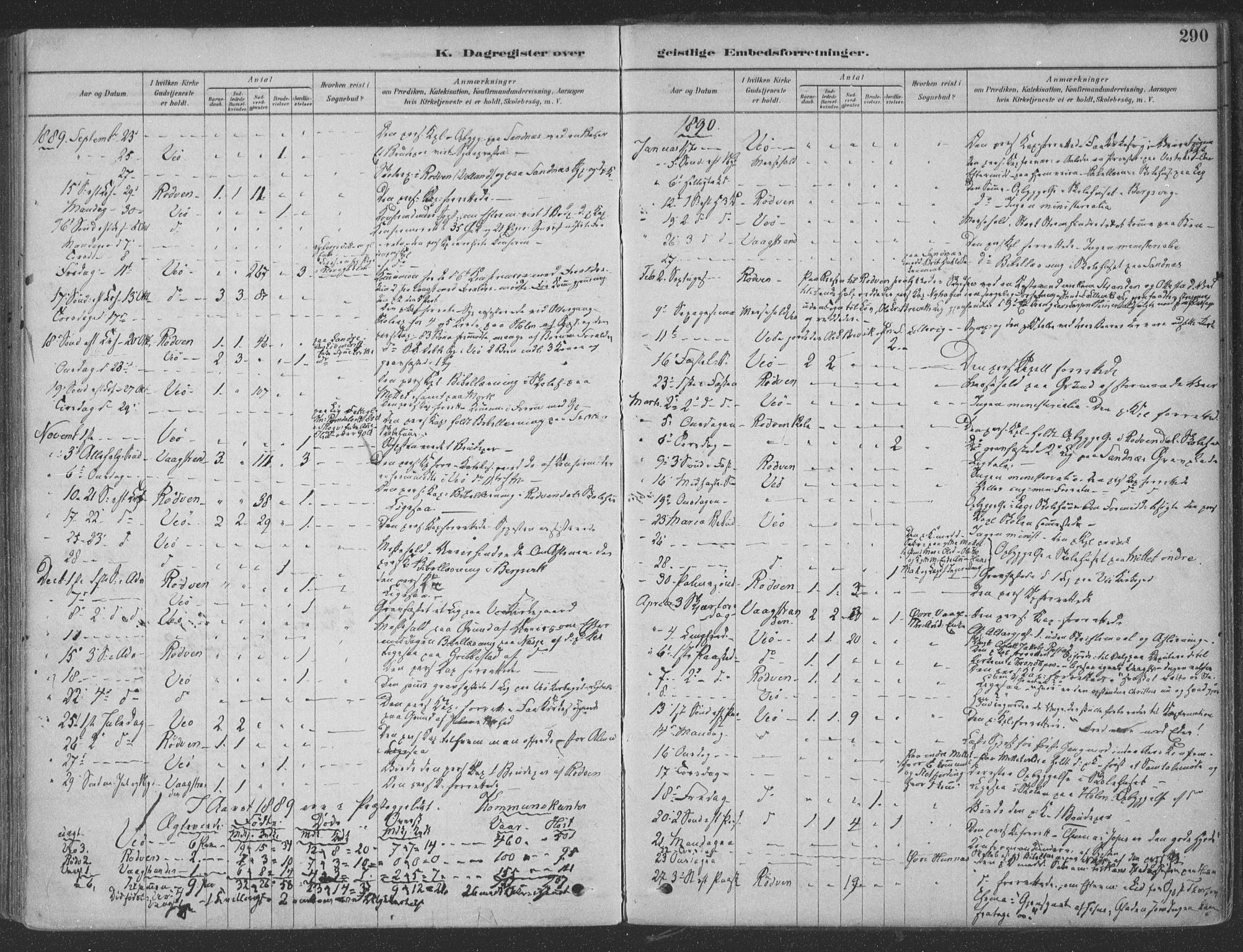 Ministerialprotokoller, klokkerbøker og fødselsregistre - Møre og Romsdal, SAT/A-1454/547/L0604: Parish register (official) no. 547A06, 1878-1906, p. 290