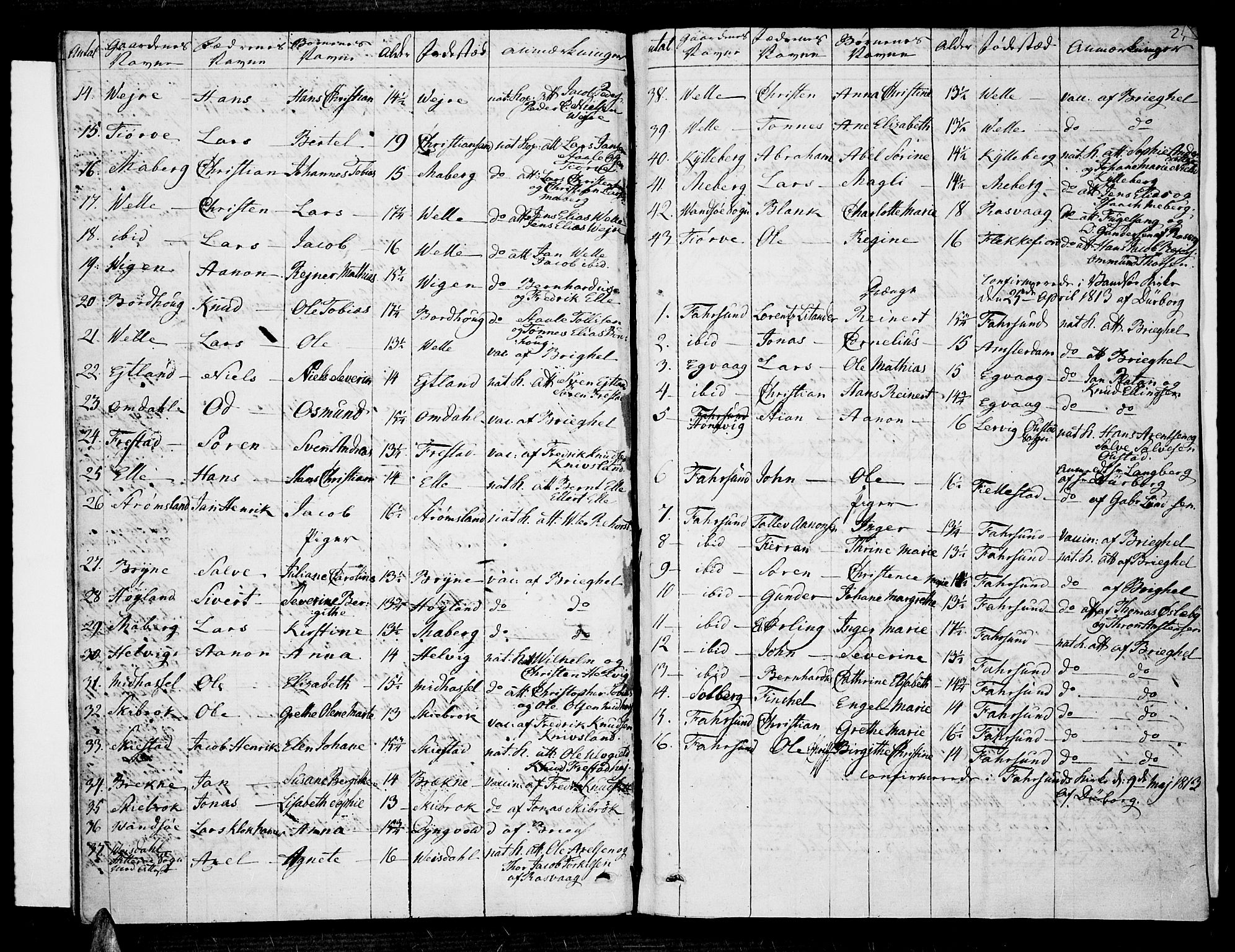 Lista sokneprestkontor, AV/SAK-1111-0027/F/Fa/L0006: Parish register (official) no. A 6, 1800-1815, p. 24