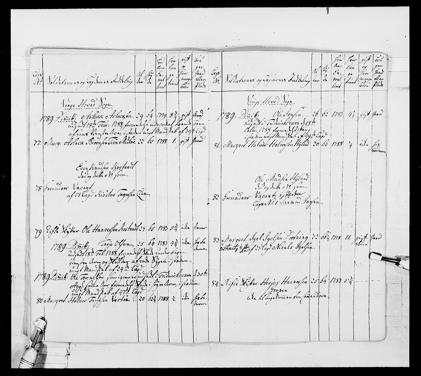 Generalitets- og kommissariatskollegiet, Det kongelige norske kommissariatskollegium, AV/RA-EA-5420/E/Eh/L0104: 1. Vesterlenske nasjonale infanteriregiment, 1789, p. 302