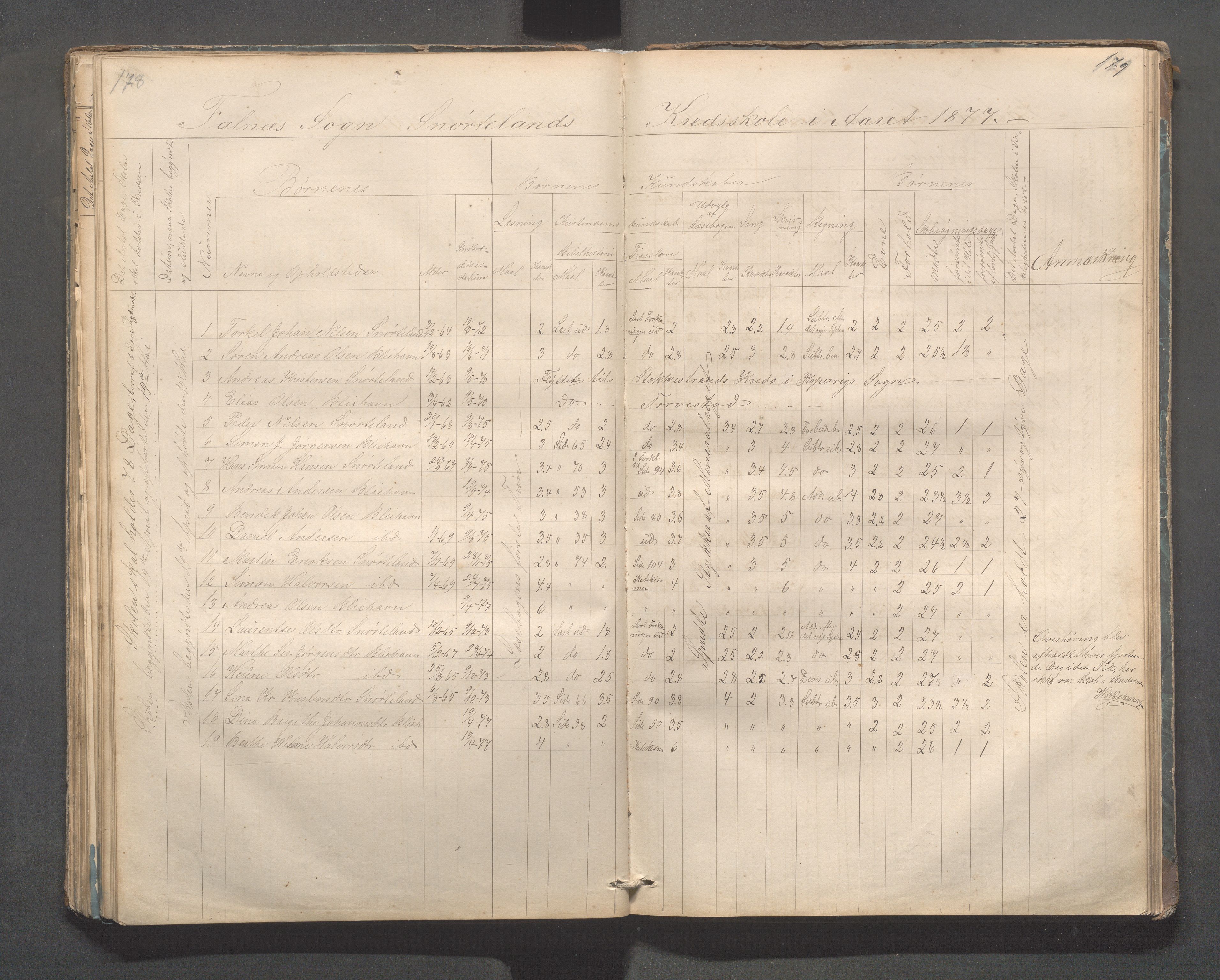 Skudenes kommune - Dale - Hillesland - Snørteland skolekretser, IKAR/A-306/H/L0002: Dale - Hillesland - Snørteland, 1869-1882, p. 178-179