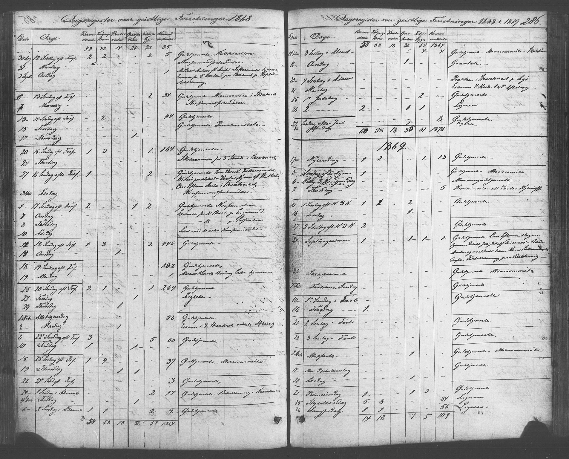 Fitjar sokneprestembete, SAB/A-99926: Parish register (official) no. A 1, 1862-1881, p. 286