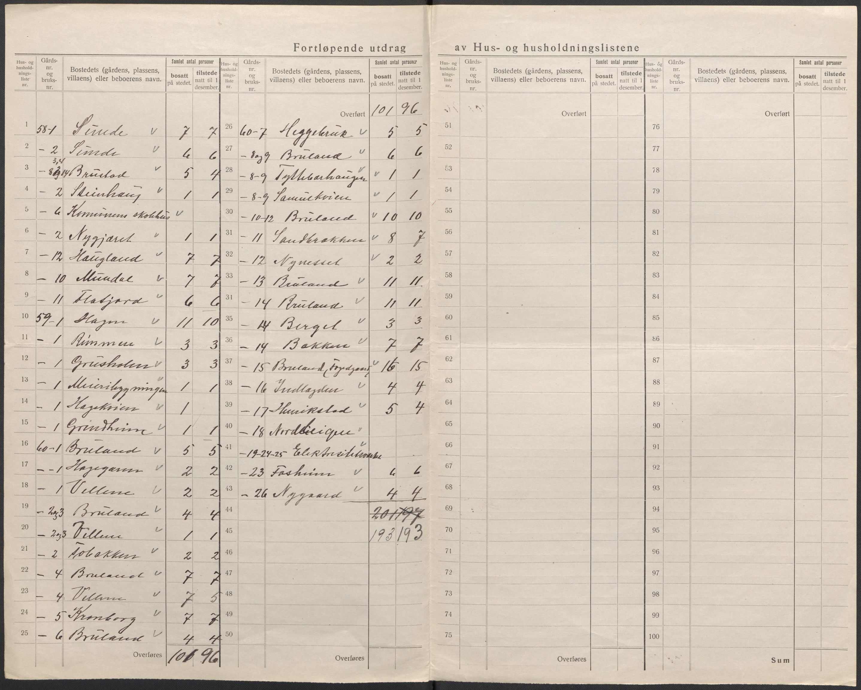 SAB, 1920 census for Førde, 1920, p. 51