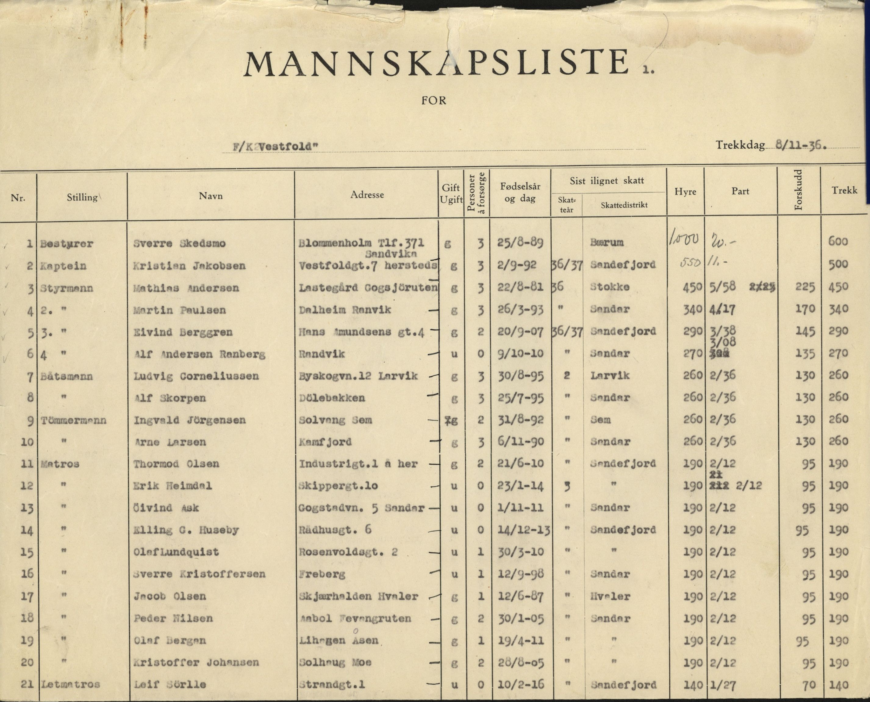 Vestfold AS, VEMU/ARS-A-1018/P/L0002/0005: Mannskapslister, andre selskaper / Vestfold Corporation, 1936-1940