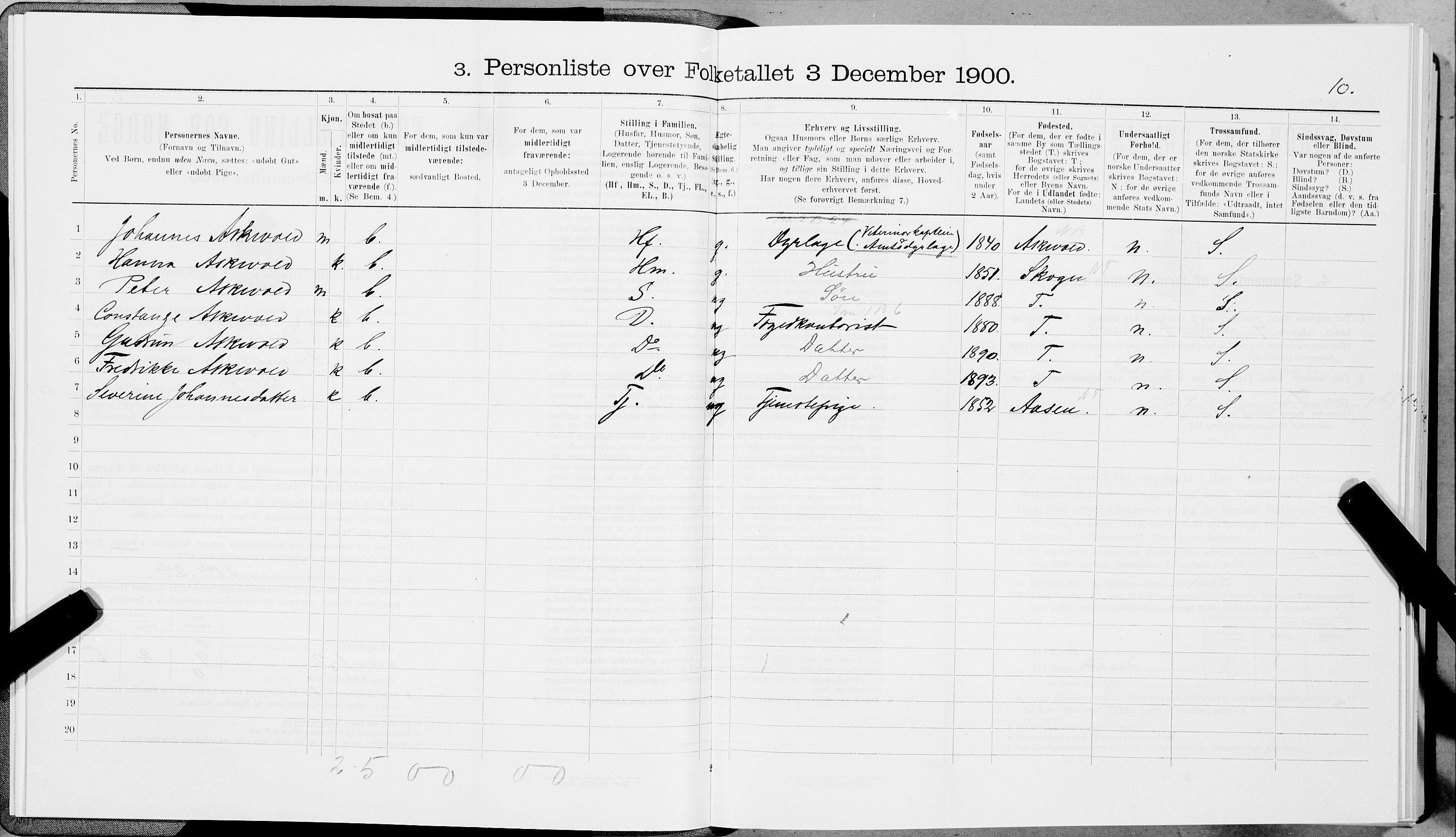 SAT, 1900 census for Levanger, 1900, p. 20