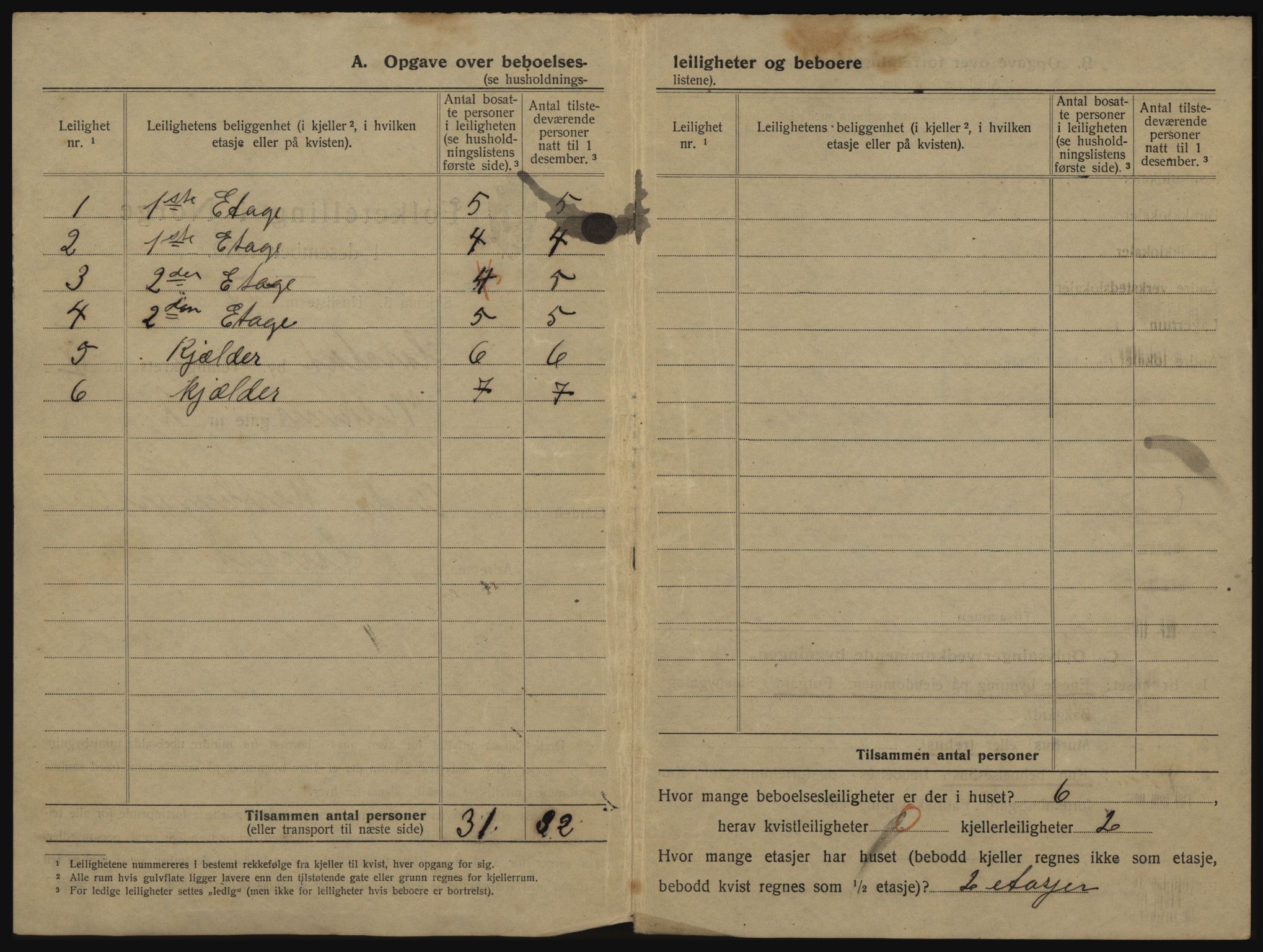 SATØ, 1920 census for Harstad, 1920, p. 508