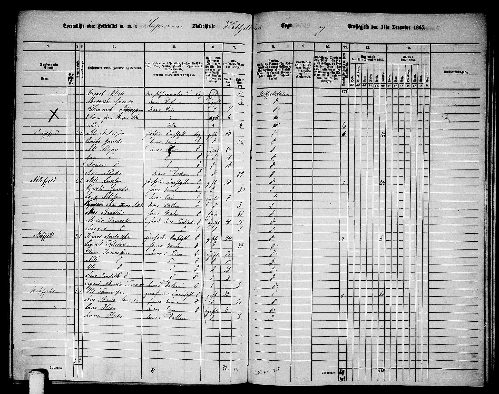 RA, 1865 census for Hattfjelldal, 1865, p. 25