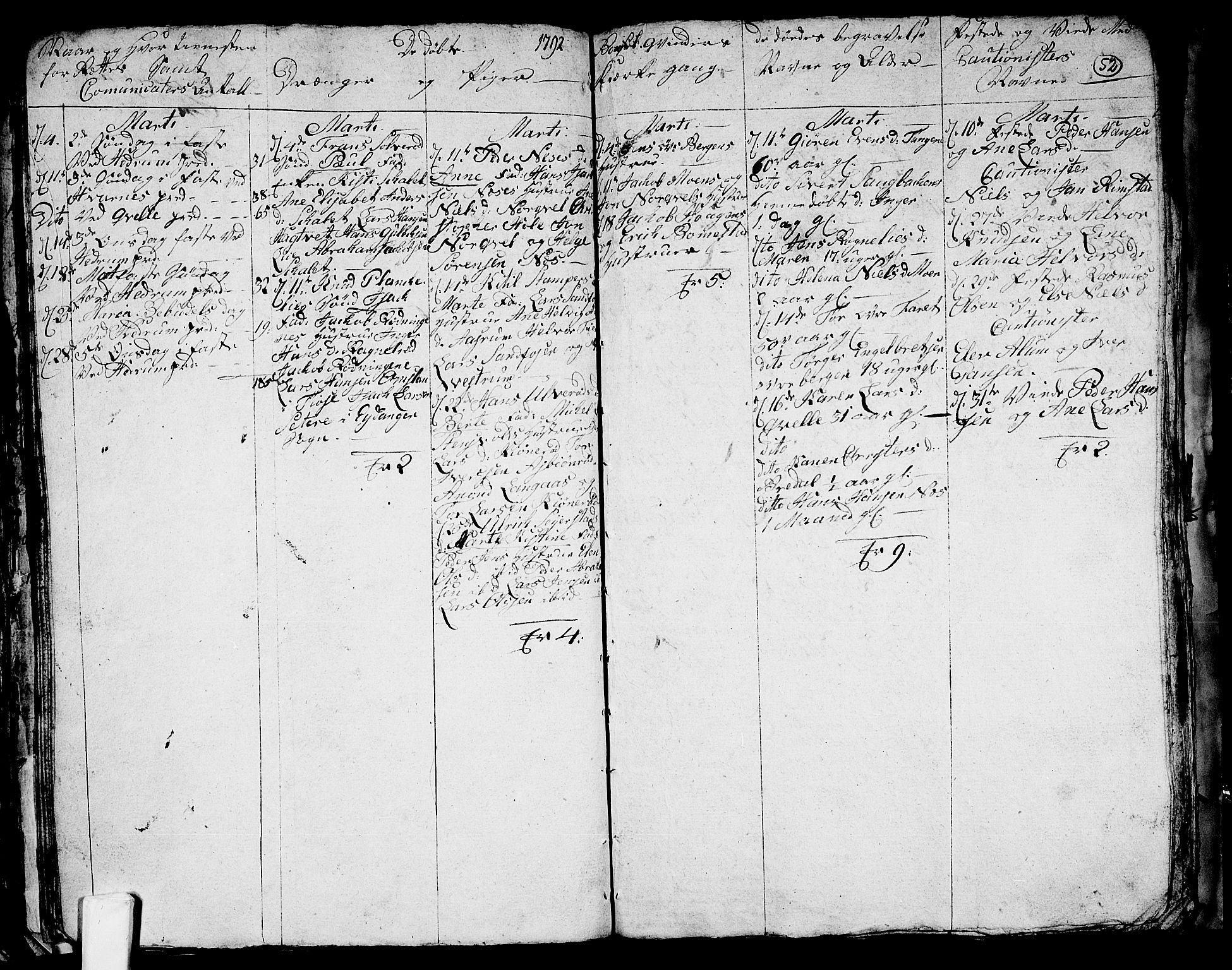 Hedrum kirkebøker, AV/SAKO-A-344/G/Ga/L0001: Parish register (copy) no. I 1, 1787-1802, p. 52