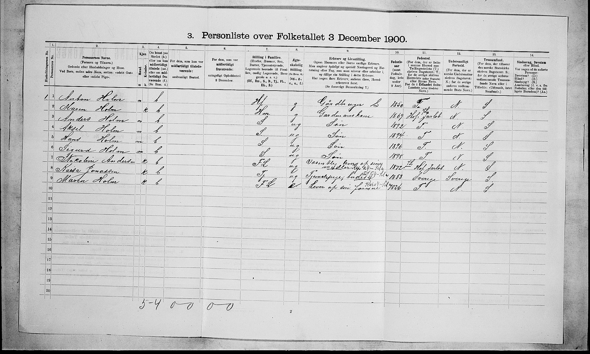 RA, 1900 census for Våle, 1900, p. 195