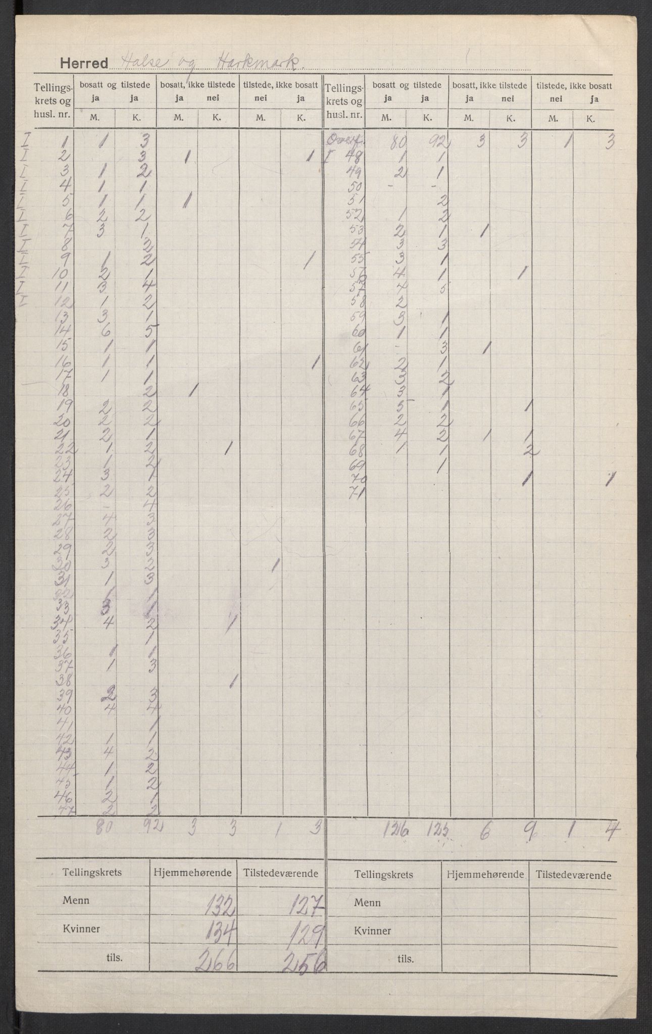 SAK, 1920 census for Halse og Harkmark, 1920, p. 3