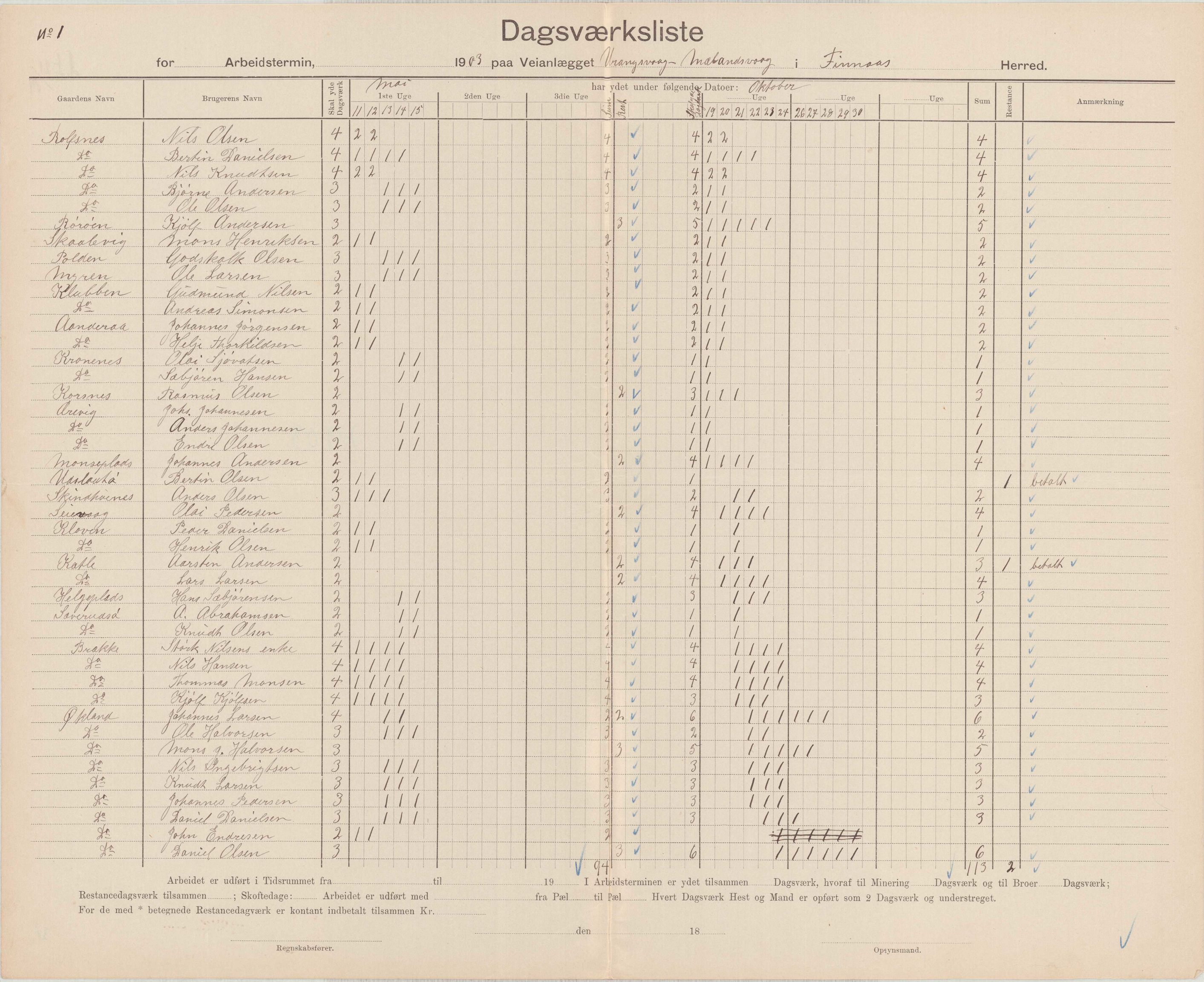 Finnaas kommune. Formannskapet, IKAH/1218a-021/E/Ea/L0002/0002: Rekneskap for veganlegg / Rekneskap for veganlegget Urangsvåg - Mælandsvåg, 1901-1903, p. 122