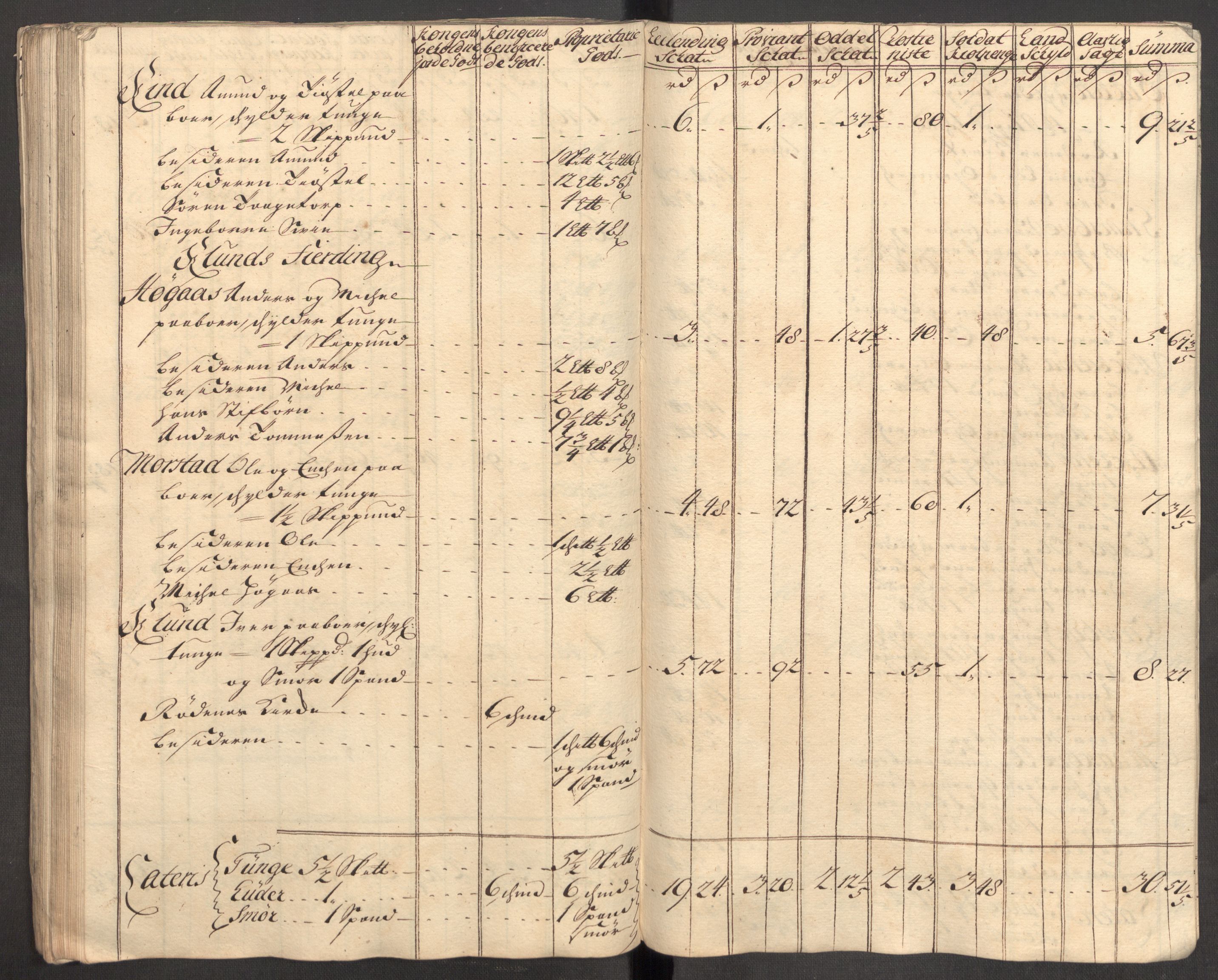 Rentekammeret inntil 1814, Reviderte regnskaper, Fogderegnskap, AV/RA-EA-4092/R07/L0309: Fogderegnskap Rakkestad, Heggen og Frøland, 1715, p. 240