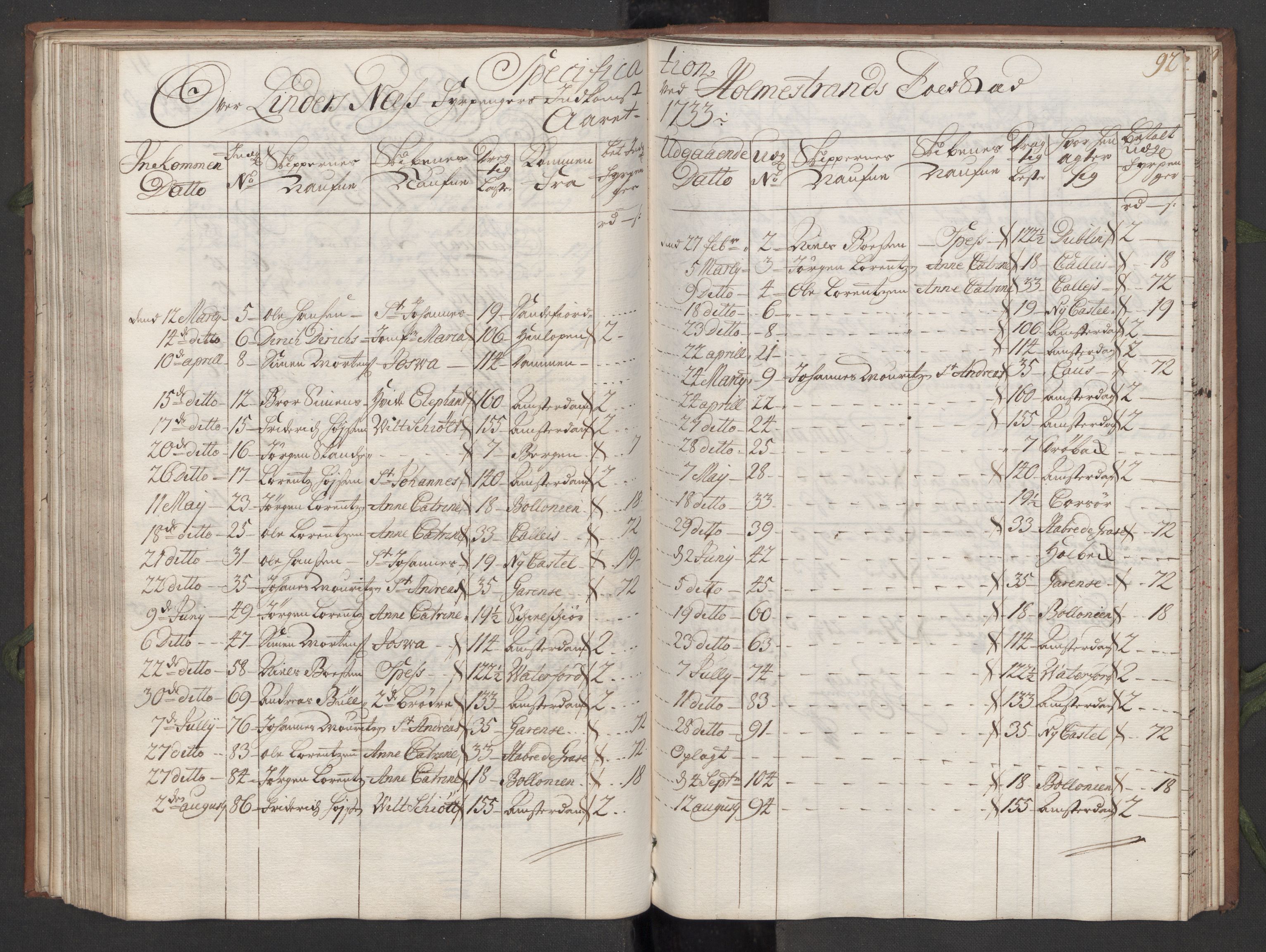Generaltollkammeret, tollregnskaper, AV/RA-EA-5490/R09/L0008/0001: Tollregnskaper Holmestrand / Hovedtollbok, 1733, p. 91b-92a