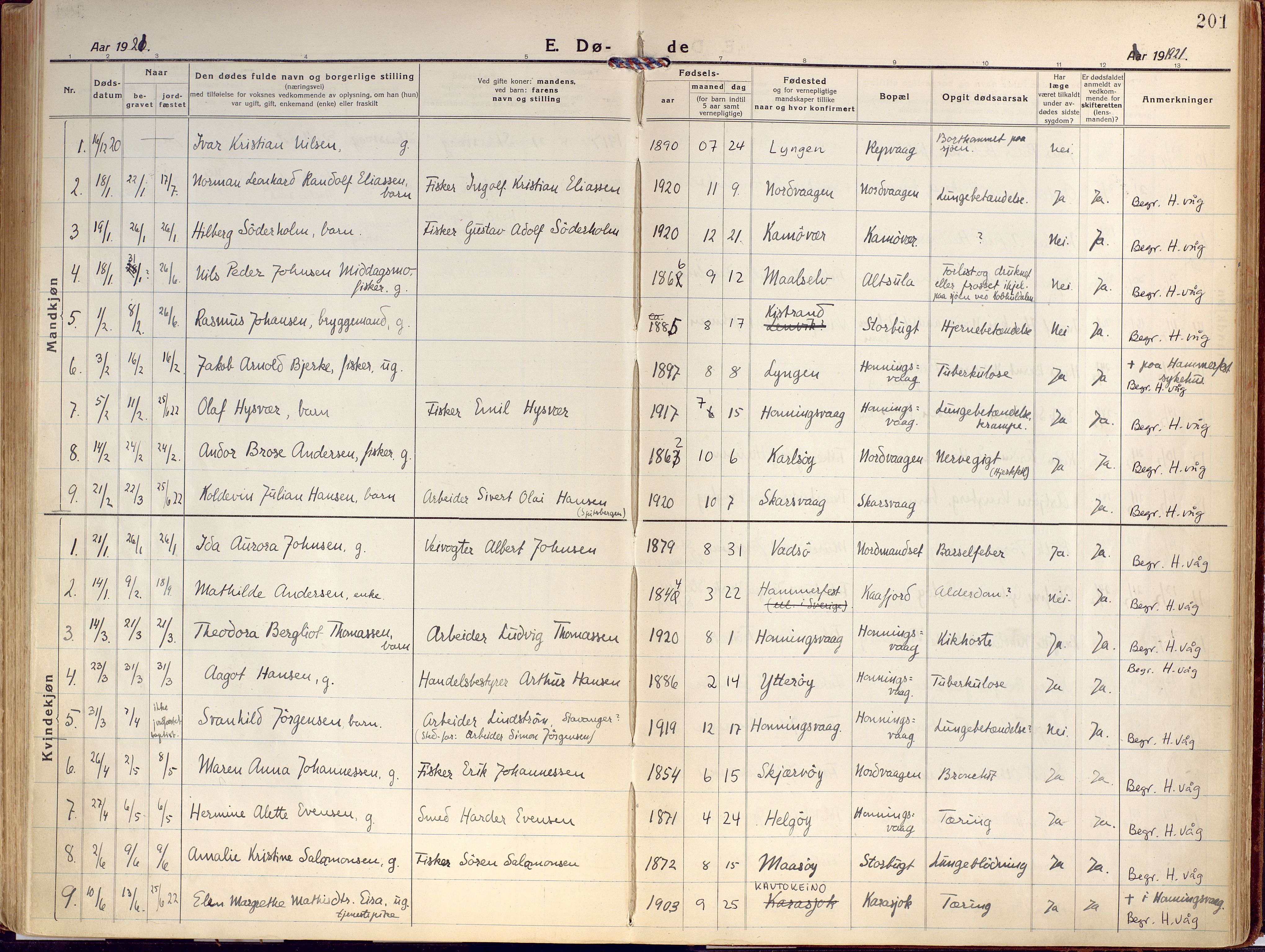 Kjelvik/Nordkapp sokneprestkontor, AV/SATØ-S-1350/H/Ha/L0002kirke: Parish register (official) no. 2, 1920-1929, p. 201