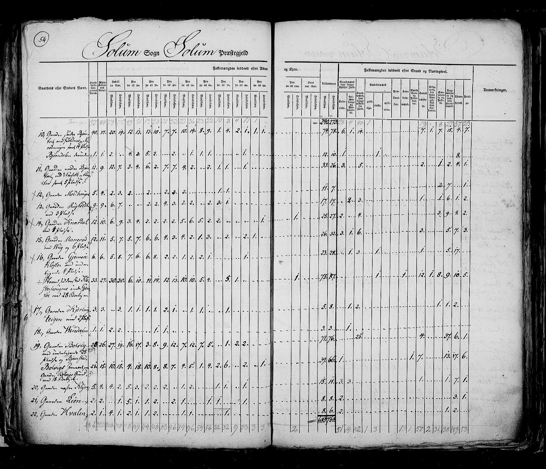 RA, Census 1825, vol. 9: Bratsberg amt, 1825, p. 54