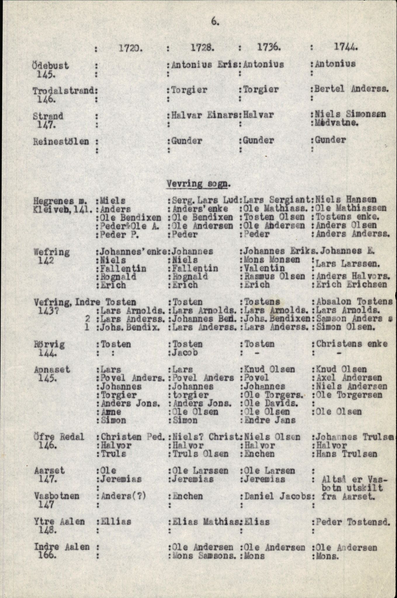 Samling av fulltekstavskrifter, SAB/FULLTEKST/B/14/0006: Førde sokneprestembete, ministerialbok nr. A 1, 1720-1727, p. 118