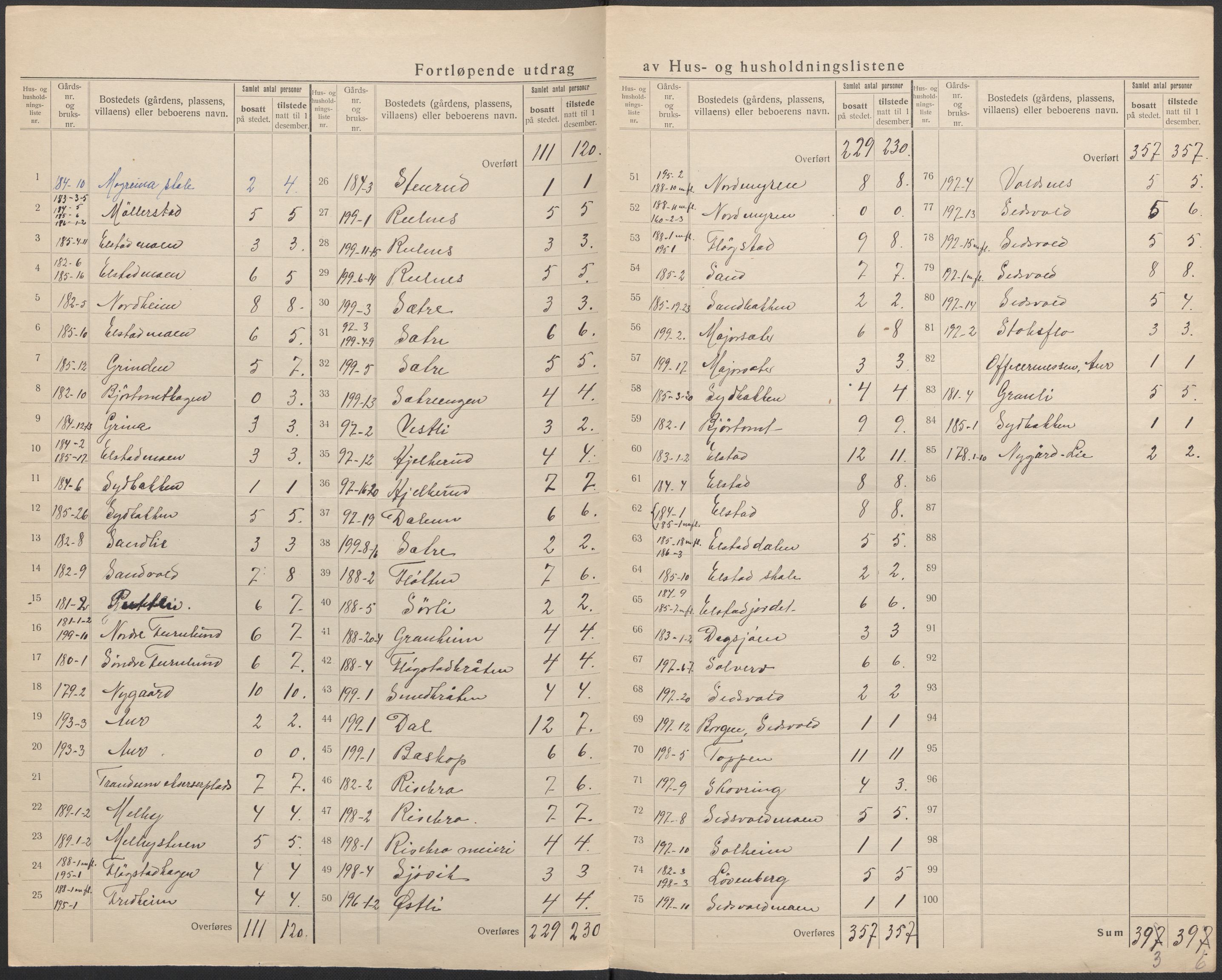 SAO, 1920 census for Ullensaker, 1920, p. 53