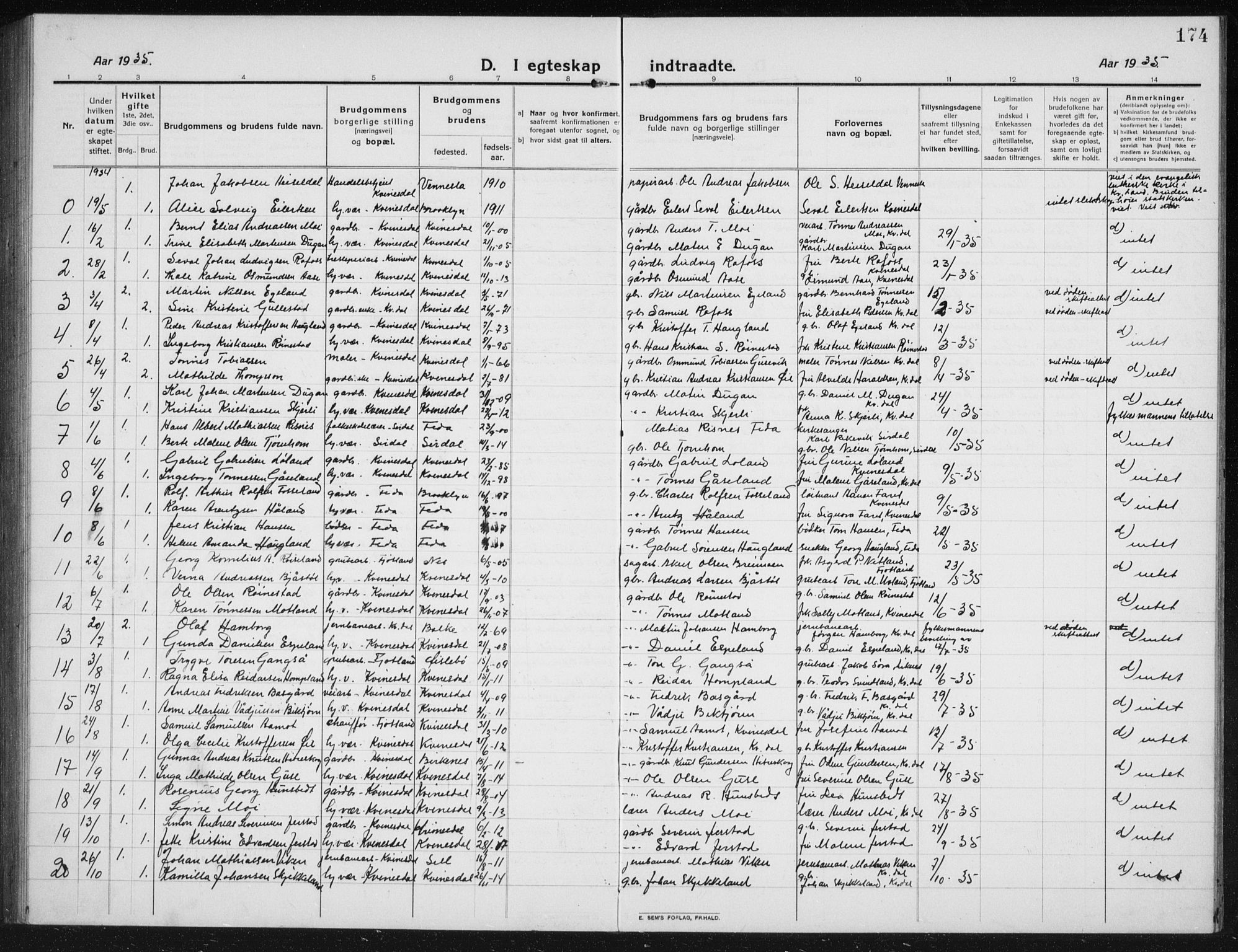 Kvinesdal sokneprestkontor, SAK/1111-0026/F/Fb/Fbb/L0004: Parish register (copy) no. B 4, 1917-1938, p. 174