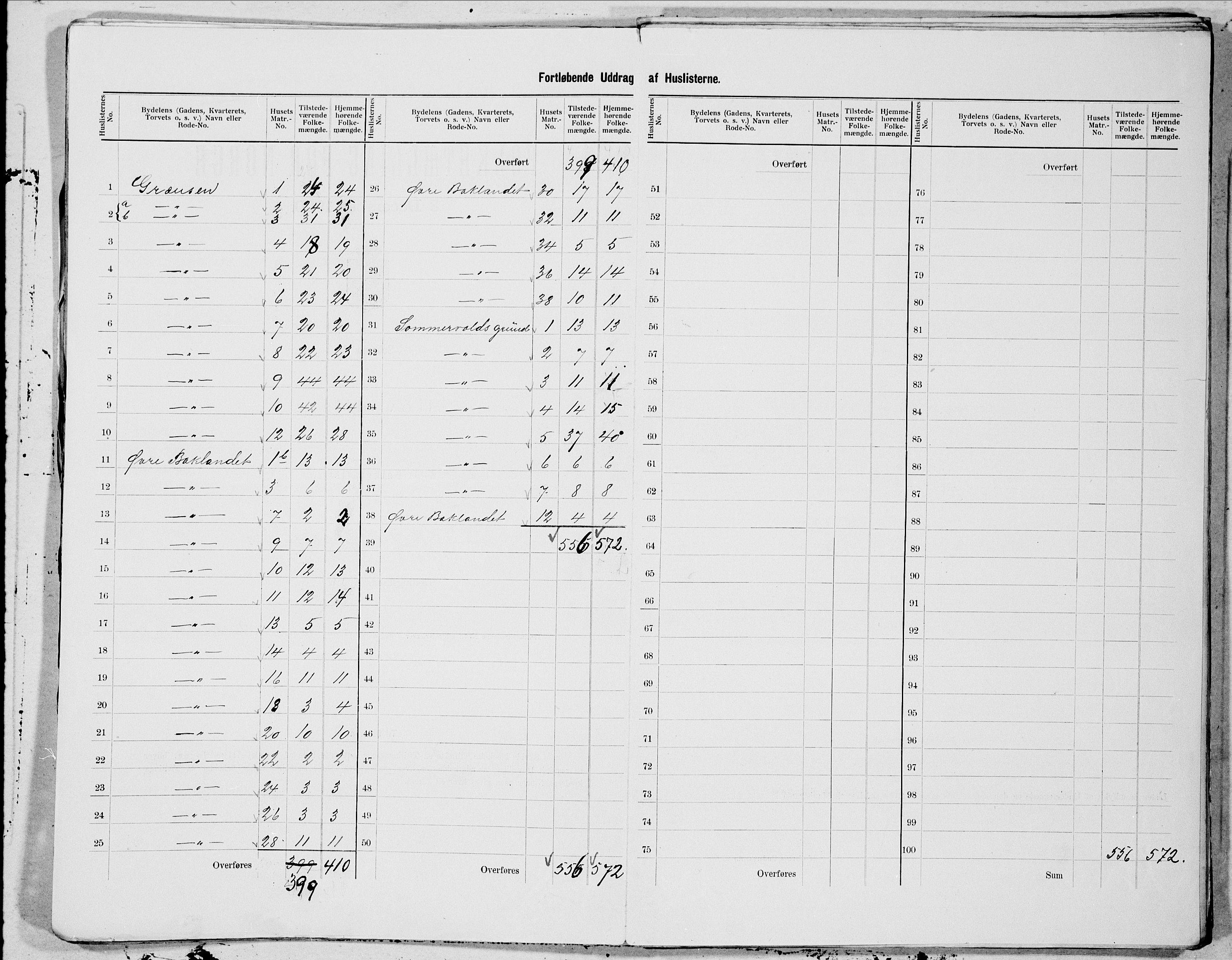 SAT, 1900 census for Trondheim, 1900, p. 94