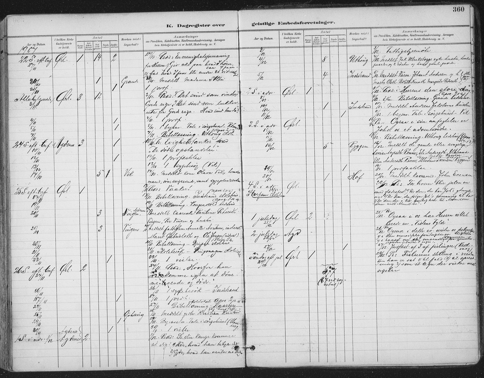 Ministerialprotokoller, klokkerbøker og fødselsregistre - Sør-Trøndelag, SAT/A-1456/659/L0743: Parish register (official) no. 659A13, 1893-1910, p. 360