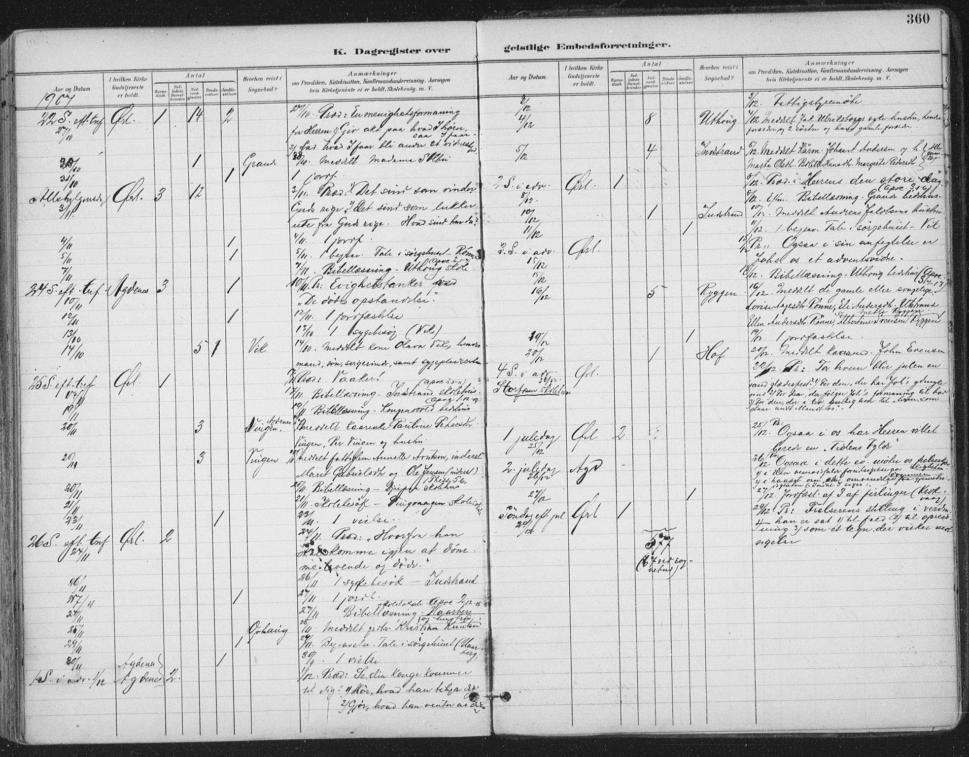 Ministerialprotokoller, klokkerbøker og fødselsregistre - Sør-Trøndelag, AV/SAT-A-1456/659/L0743: Parish register (official) no. 659A13, 1893-1910, p. 360