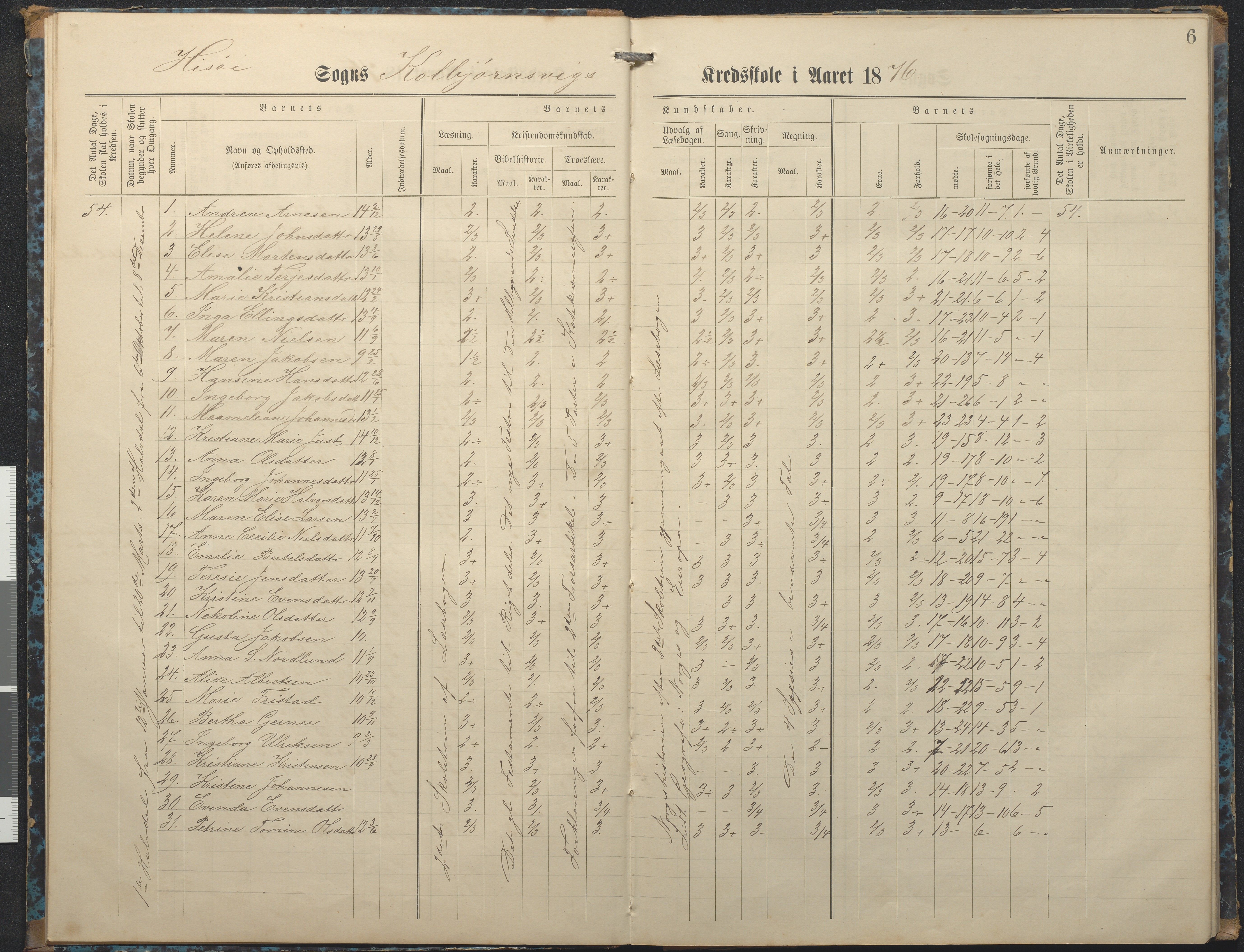 Hisøy kommune frem til 1991, AAKS/KA0922-PK/32/L0007: Skoleprotokoll, 1875-1891, p. 6