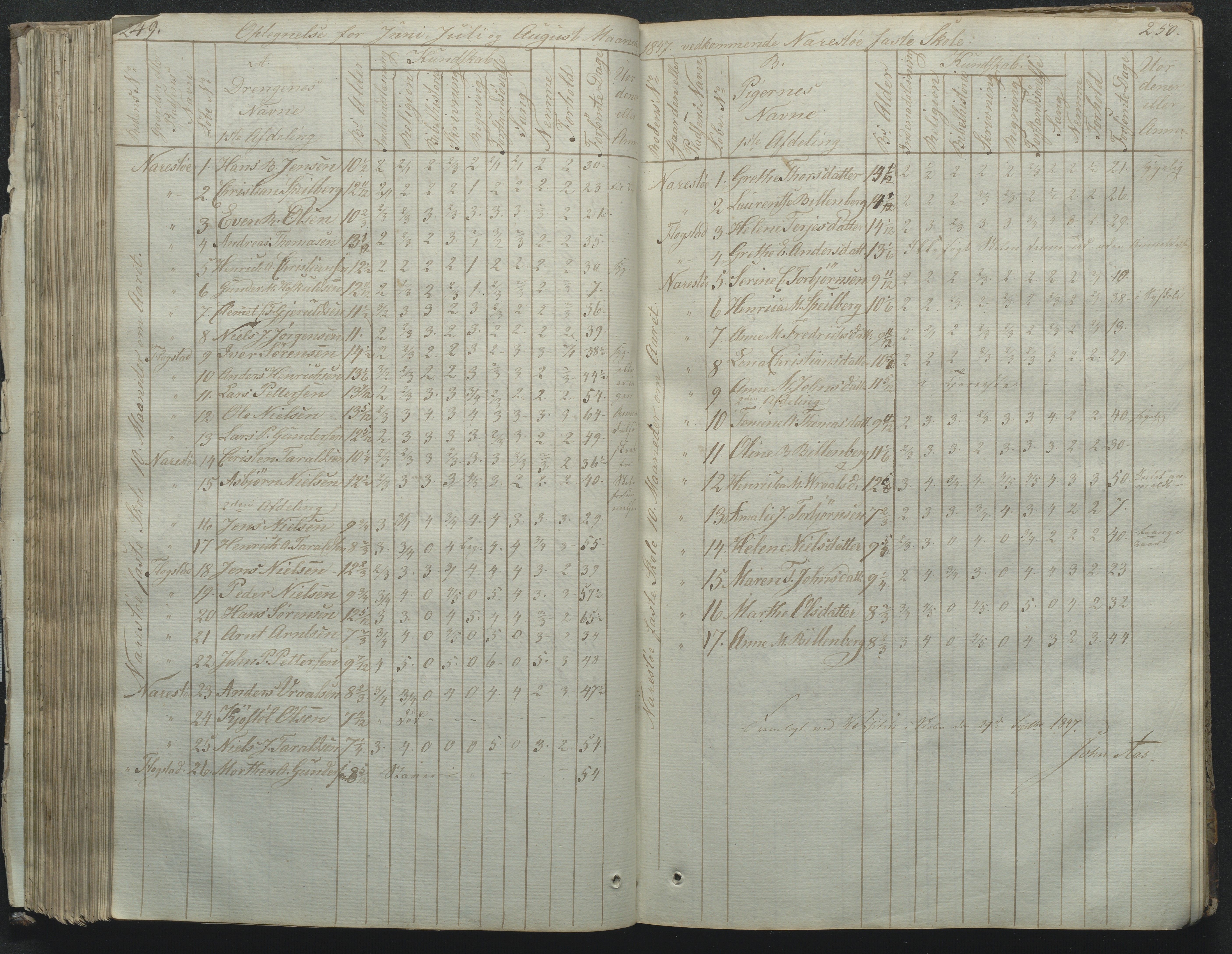 Flosta kommune, Narestø skole, AAKS/KA0916-550c/F2/L0001: Skoleprotokoll for Naresø faste skole, 1829-1862, p. 249-250