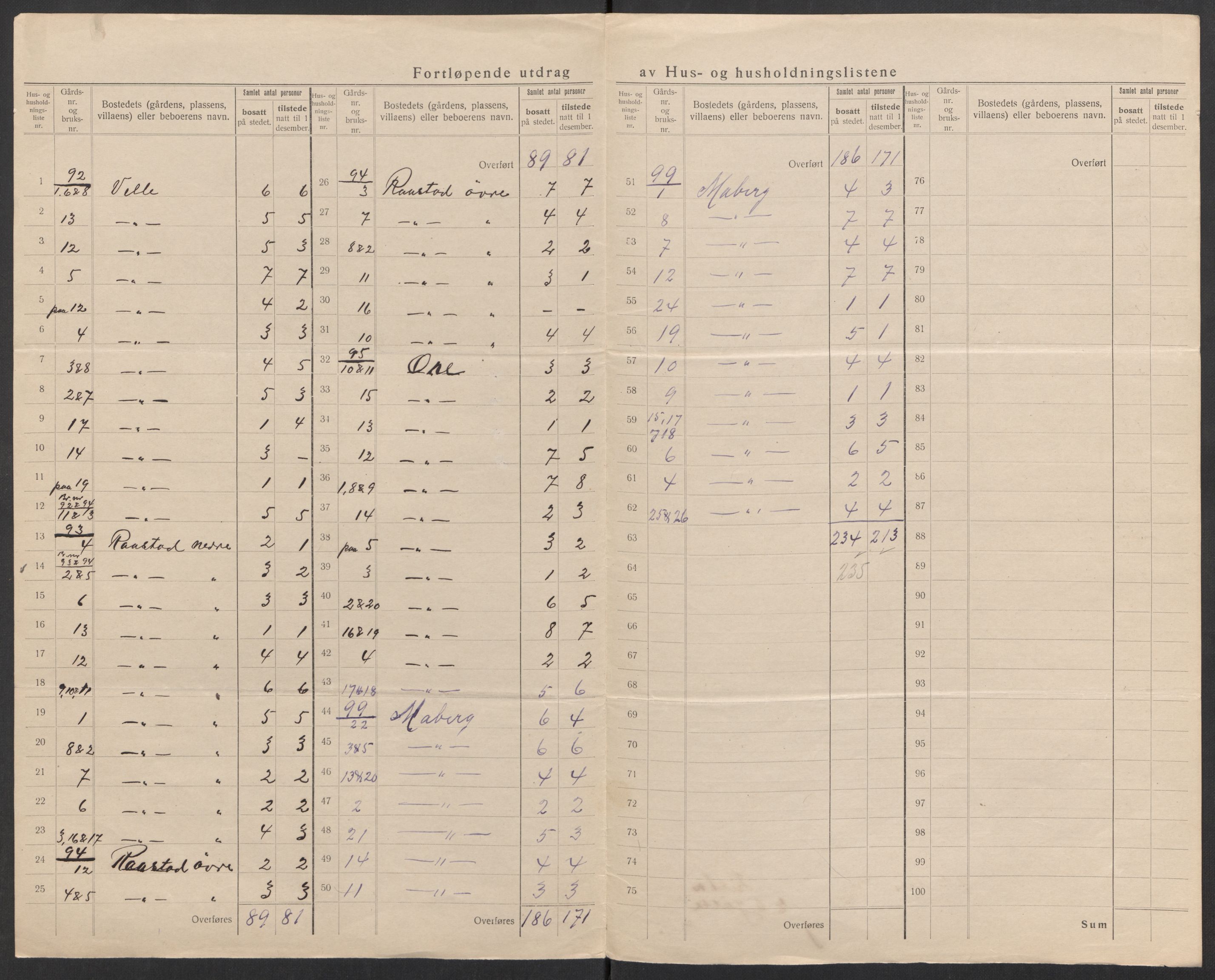 SAK, 1920 census for Lista, 1920, p. 64