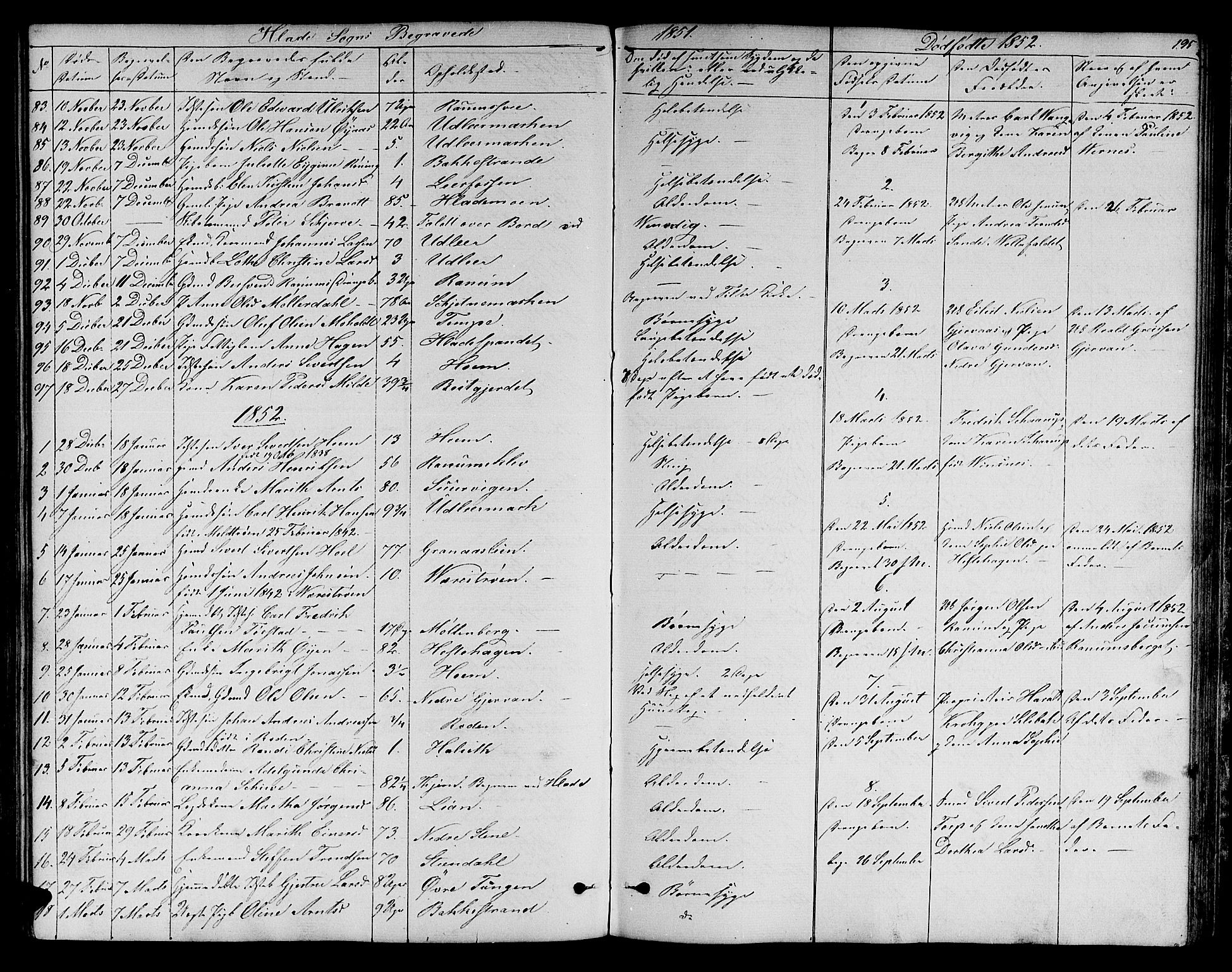 Ministerialprotokoller, klokkerbøker og fødselsregistre - Sør-Trøndelag, SAT/A-1456/606/L0310: Parish register (copy) no. 606C06, 1850-1859, p. 195