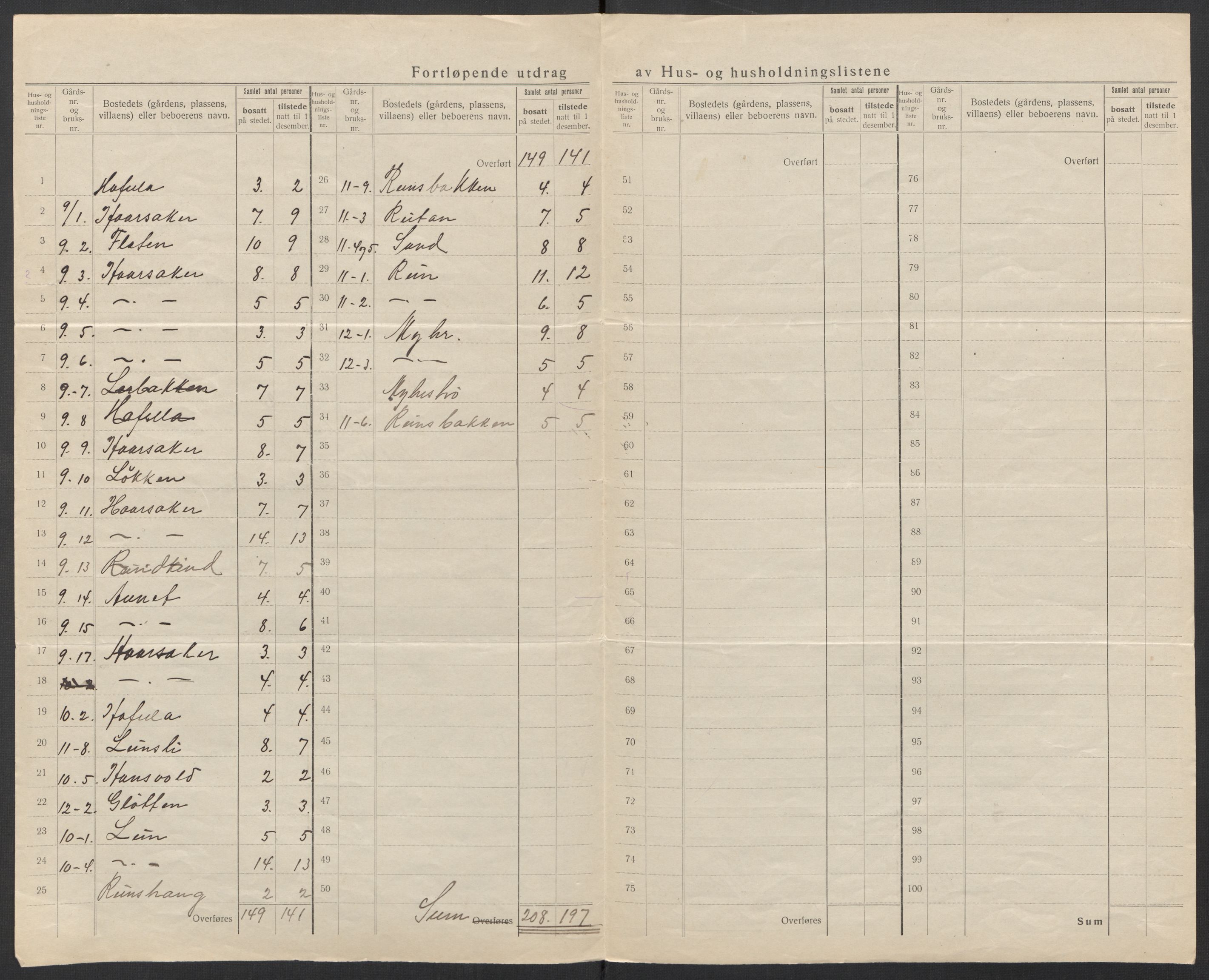 SAT, 1920 census for Stadsbygd, 1920, p. 13