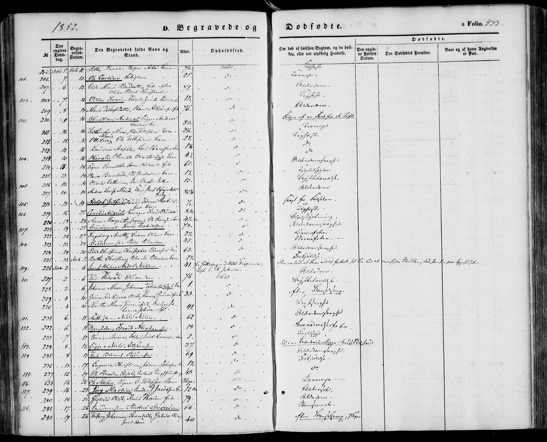 Kristiansand domprosti, SAK/1112-0006/F/Fa/L0014: Parish register (official) no. A 14, 1852-1867, p. 433