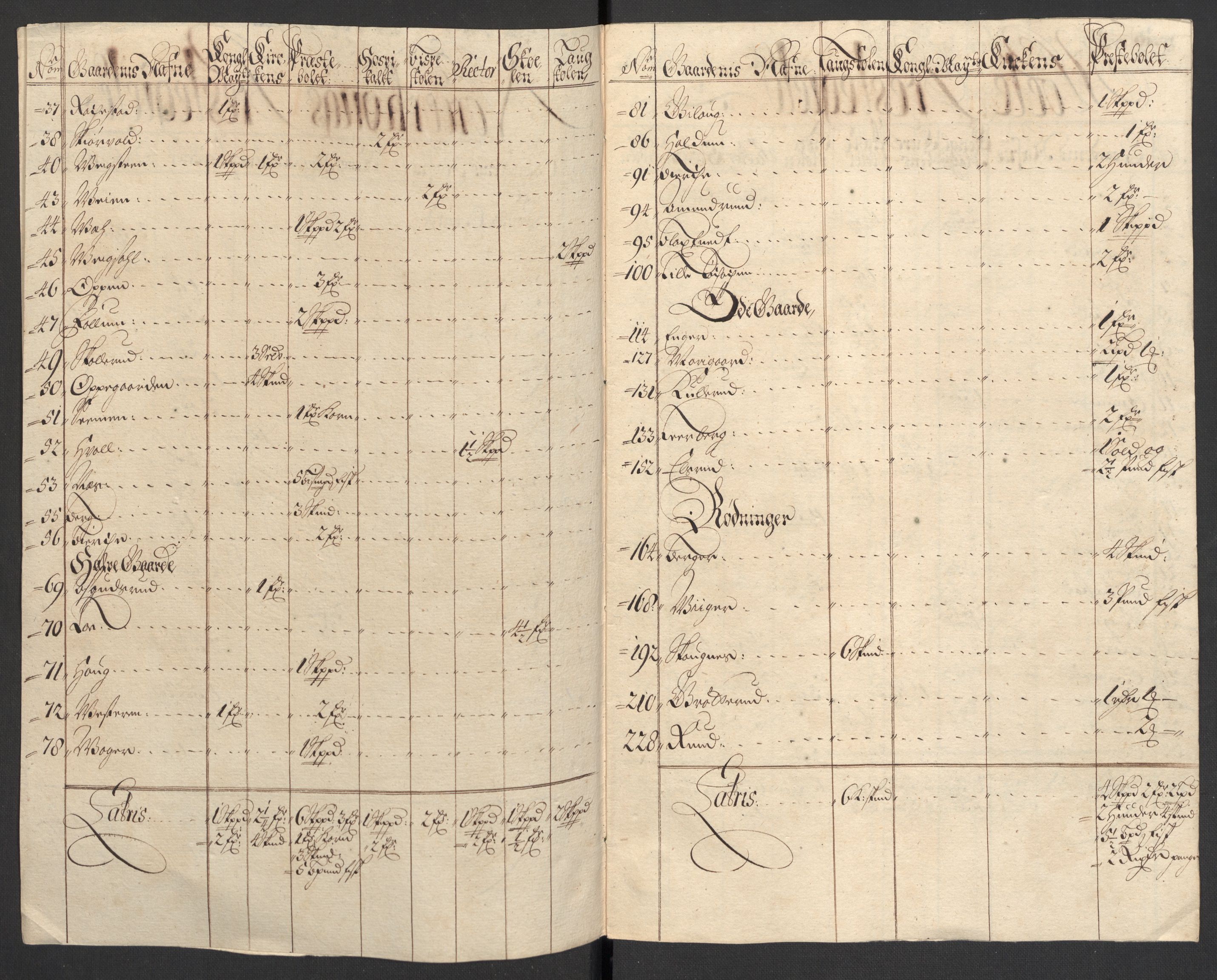 Rentekammeret inntil 1814, Reviderte regnskaper, Fogderegnskap, AV/RA-EA-4092/R23/L1468: Fogderegnskap Ringerike og Hallingdal, 1709-1710, p. 141