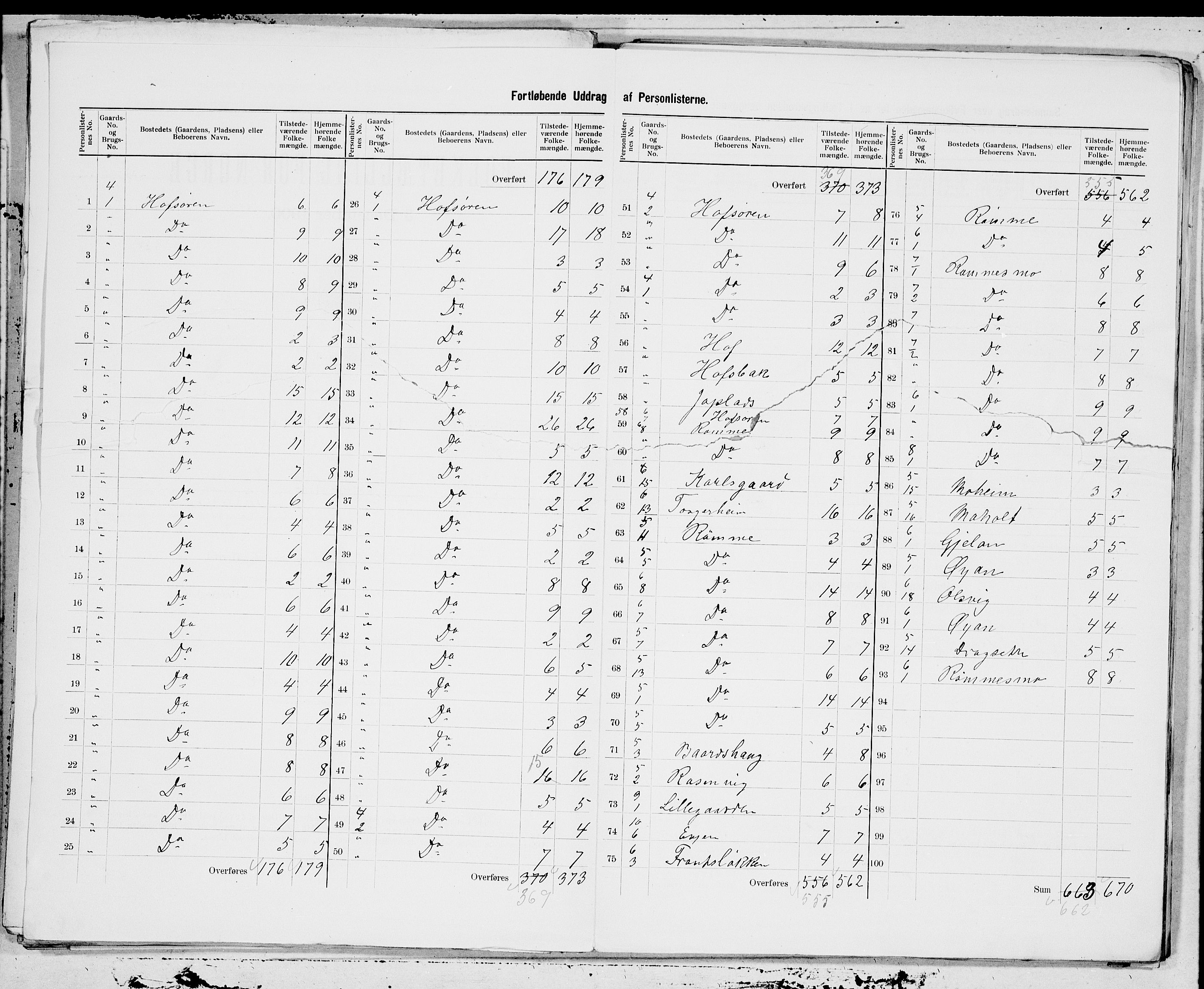 SAT, 1900 census for Orkdal, 1900, p. 5