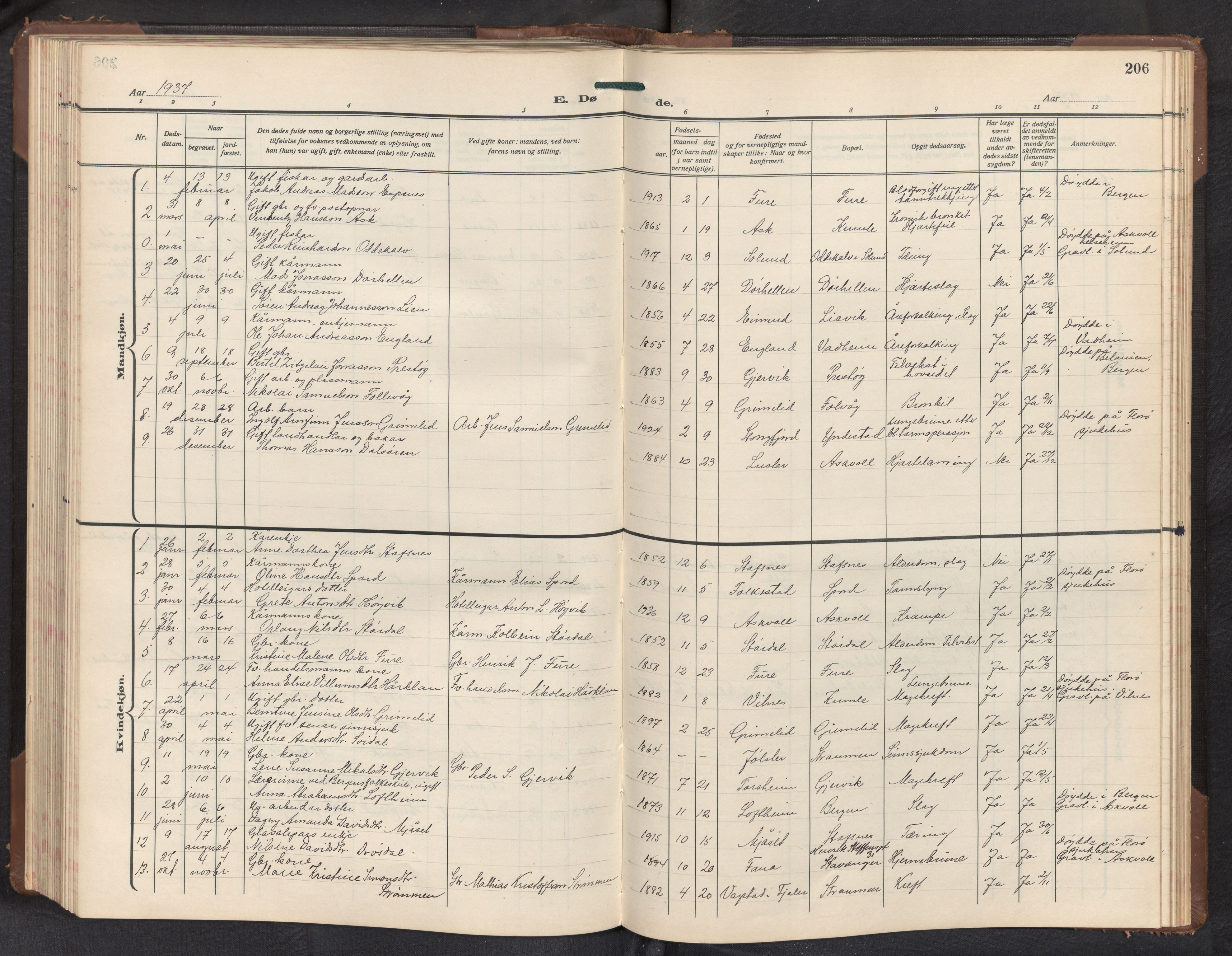 Askvoll sokneprestembete, AV/SAB-A-79501/H/Hab/Haba/L0005: Parish register (copy) no. A 5, 1929-1954, p. 205b-206a