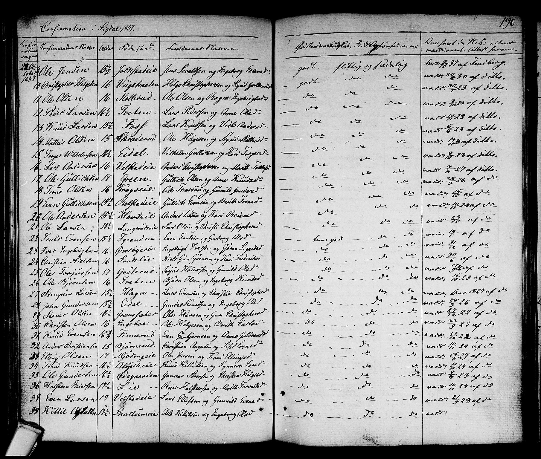 Sigdal kirkebøker, SAKO/A-245/F/Fa/L0006: Parish register (official) no. I 6 /1, 1829-1843, p. 190
