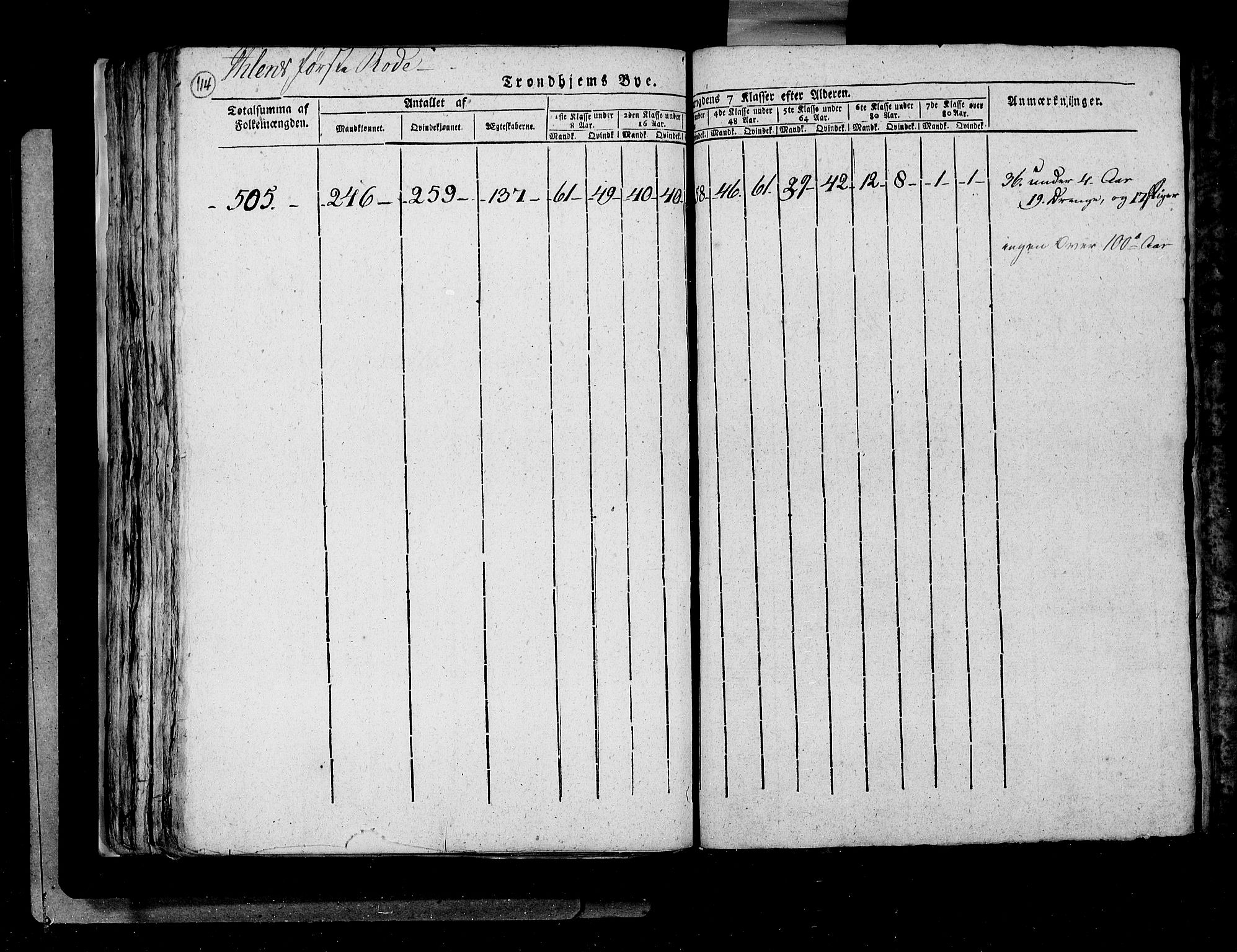 RA, Census 1815, vol. 5: Trondheim, 1815, p. 114