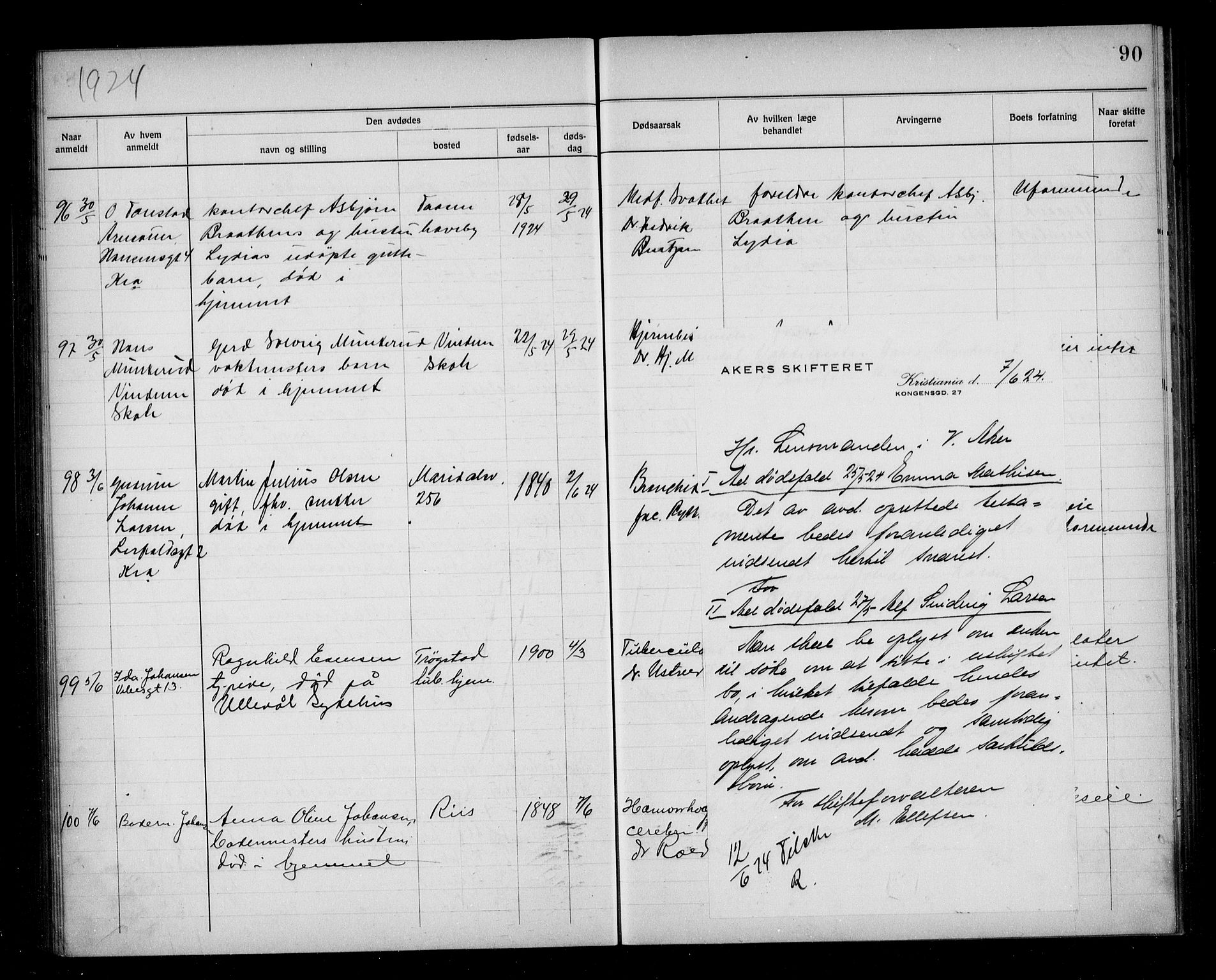 Aker kriminaldommer, skifte- og auksjonsforvalterembete, AV/SAO-A-10452/H/Hb/Hba/Hbab/L0001: Dødsfallsprotokoll for Vestre Aker, 1922-1925, p. 90