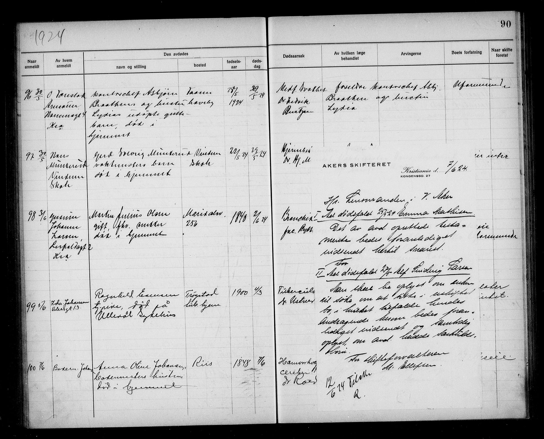 Aker kriminaldommer, skifte- og auksjonsforvalterembete, SAO/A-10452/H/Hb/Hba/Hbab/L0001: Dødsfallsprotokoll for Vestre Aker, 1922-1925, p. 90